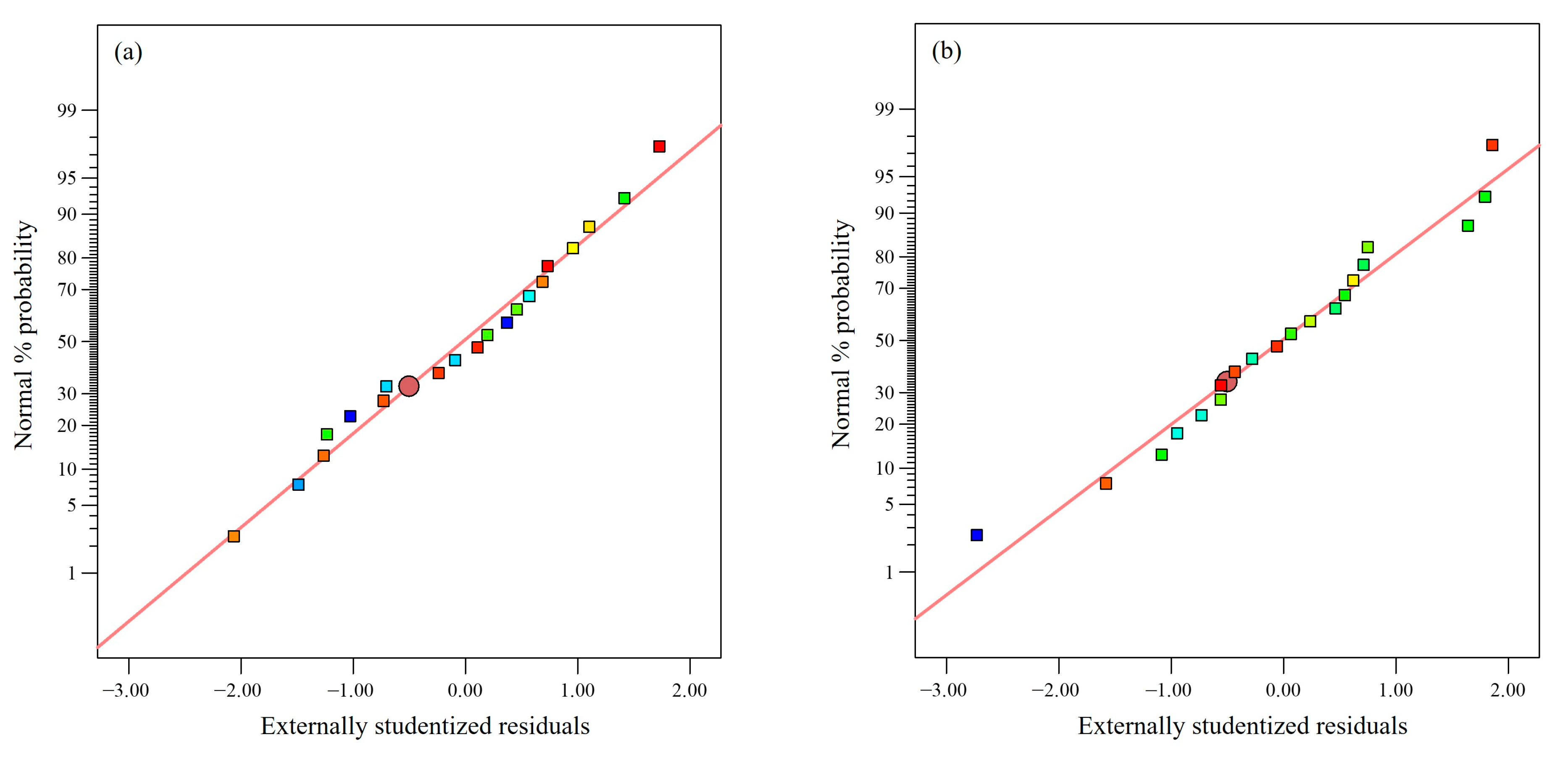 Plants 12 03902 g004