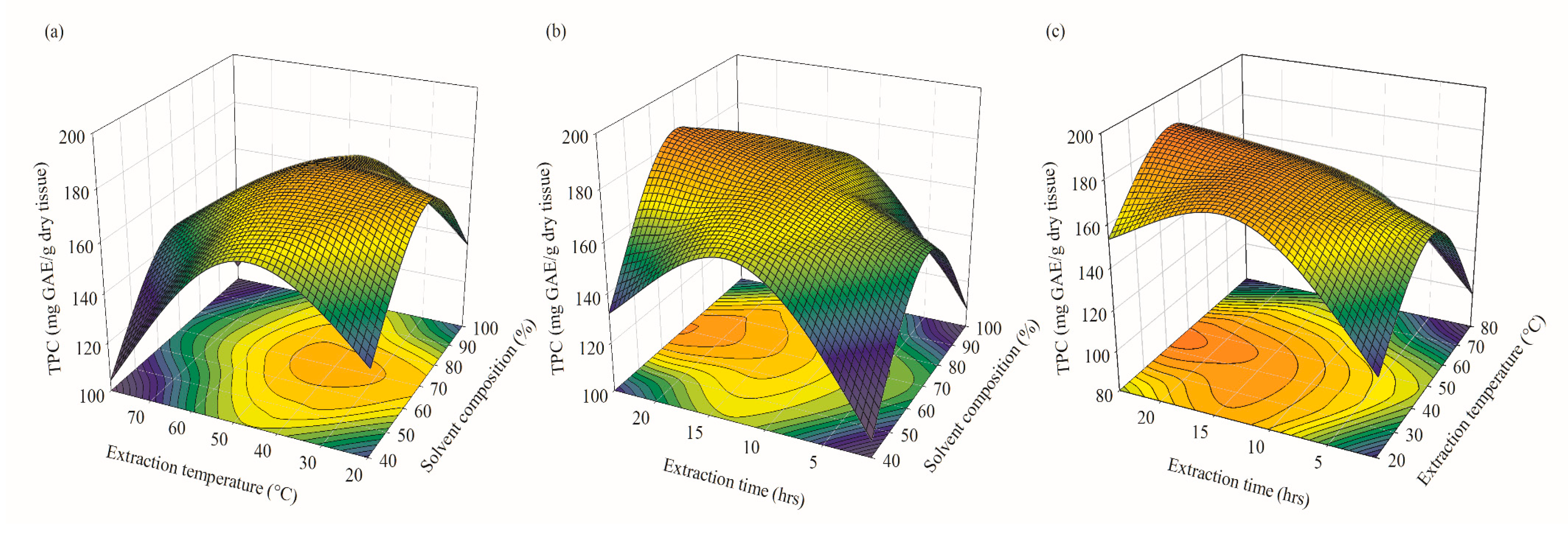 Plants 12 03902 g005