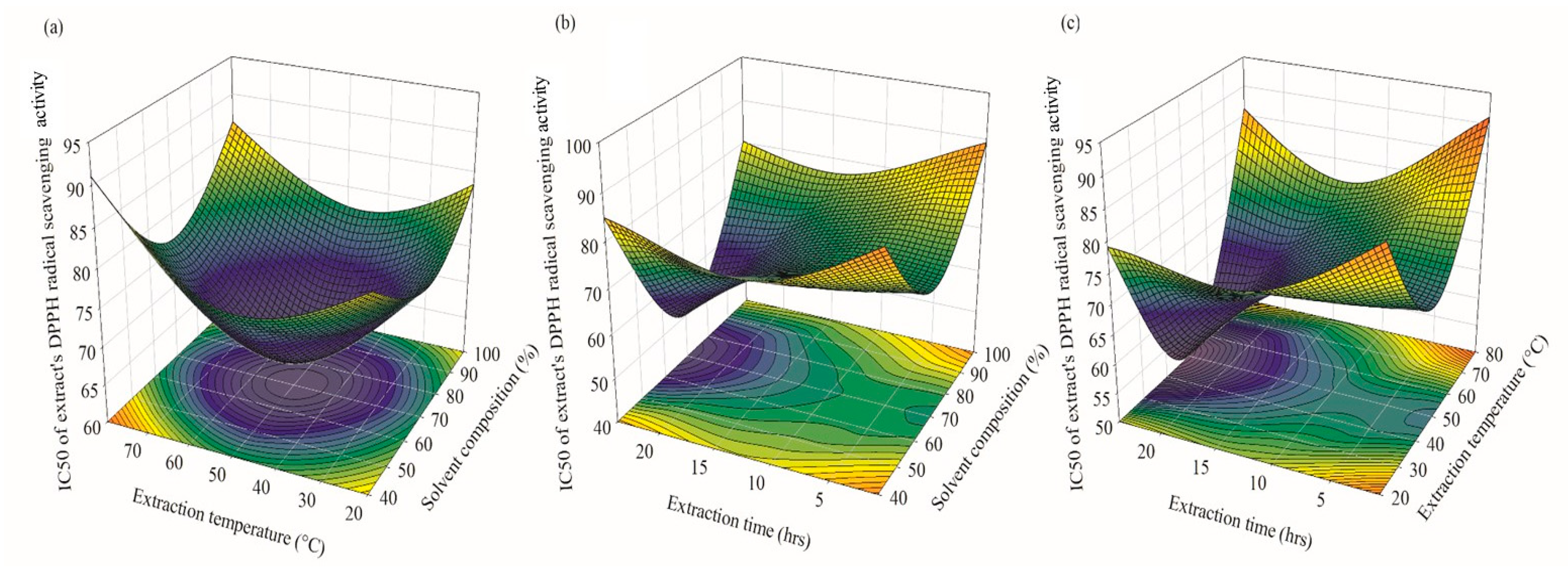 Plants 12 03902 g006
