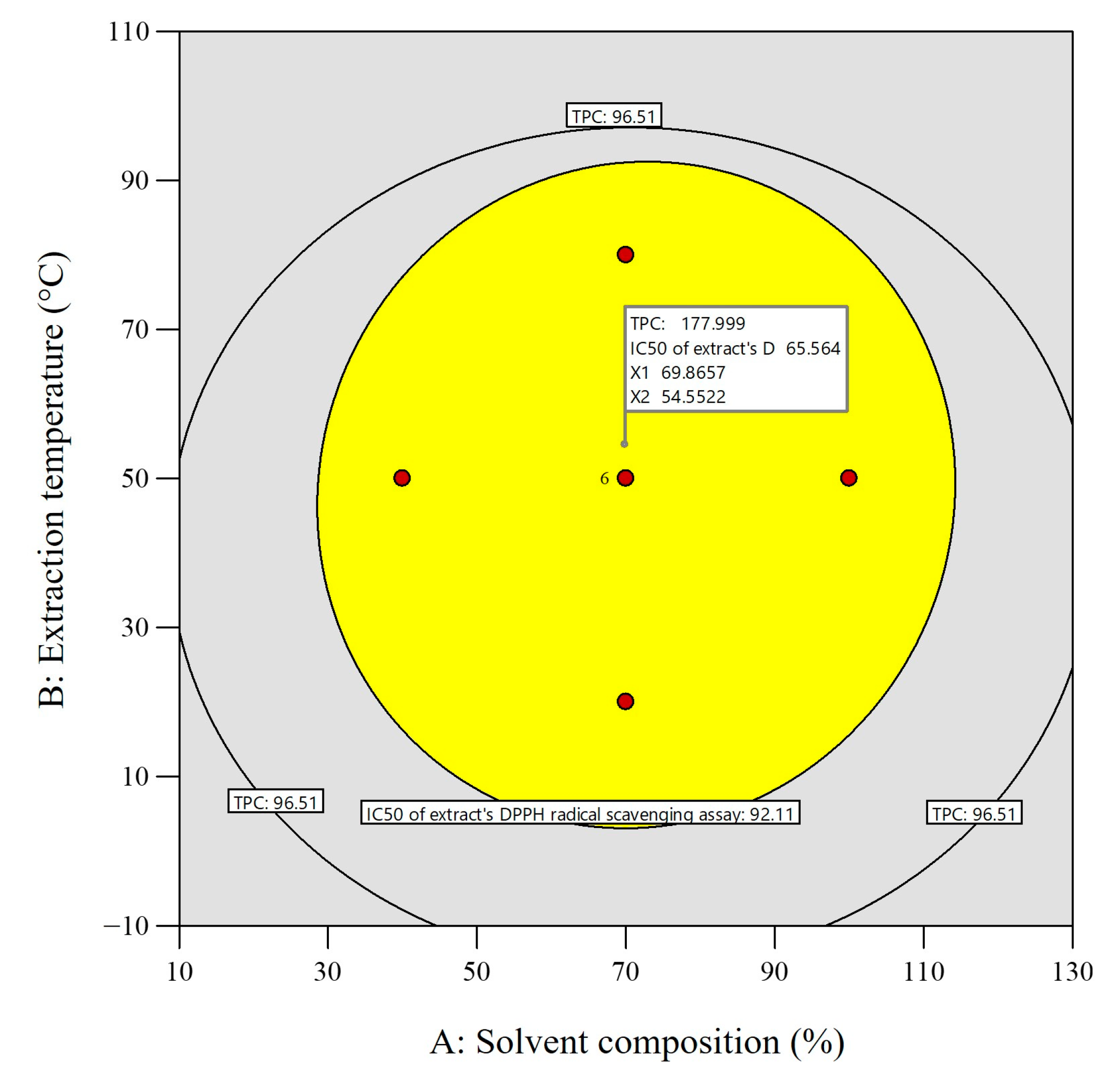 Plants 12 03902 g007