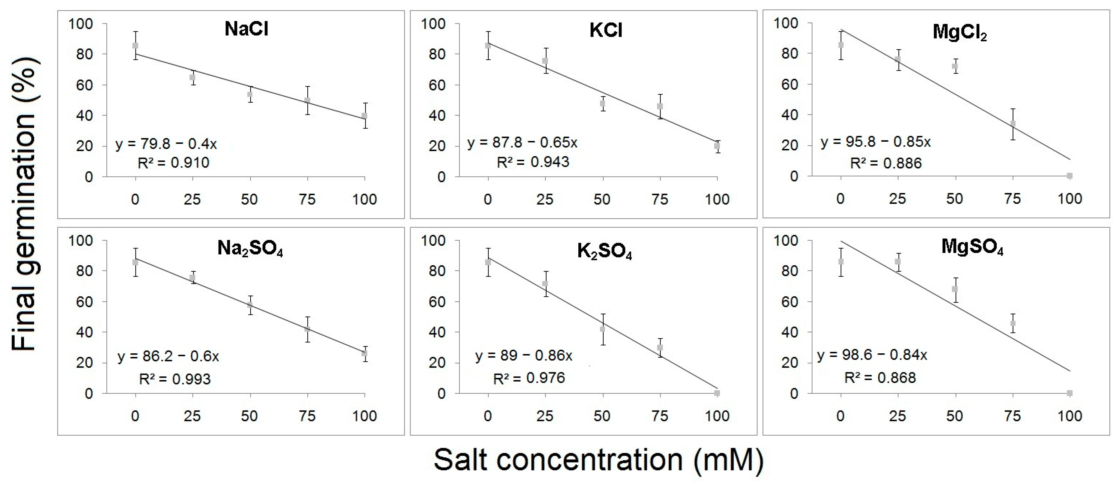 Plants 12 03906 g001