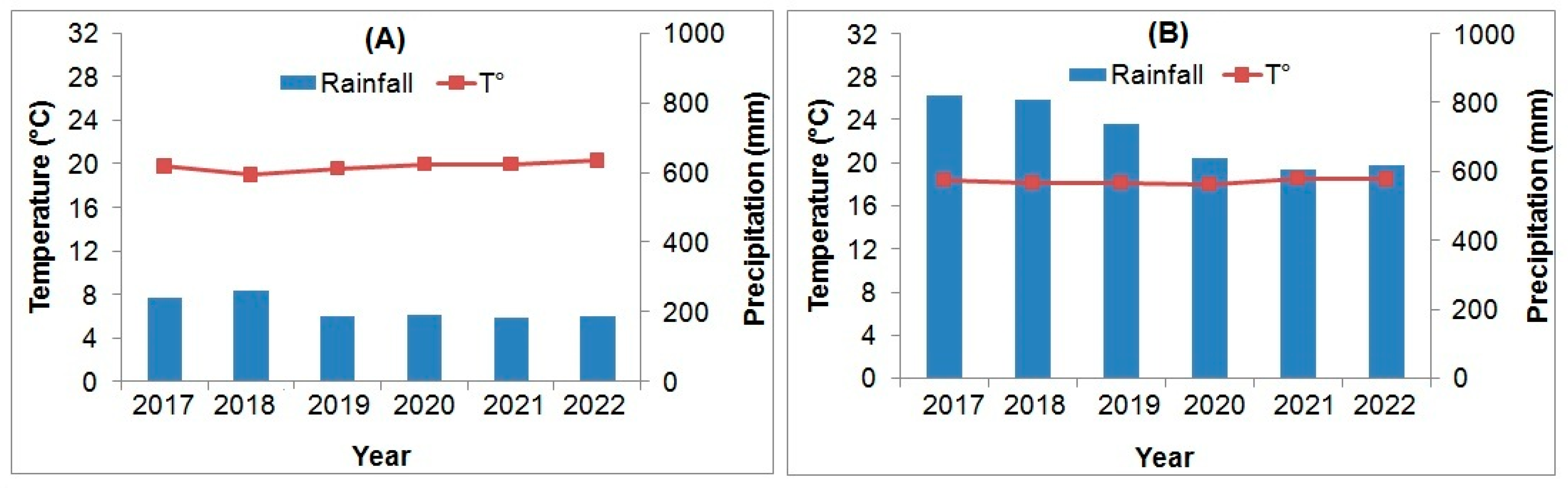 Plants 12 03906 g004
