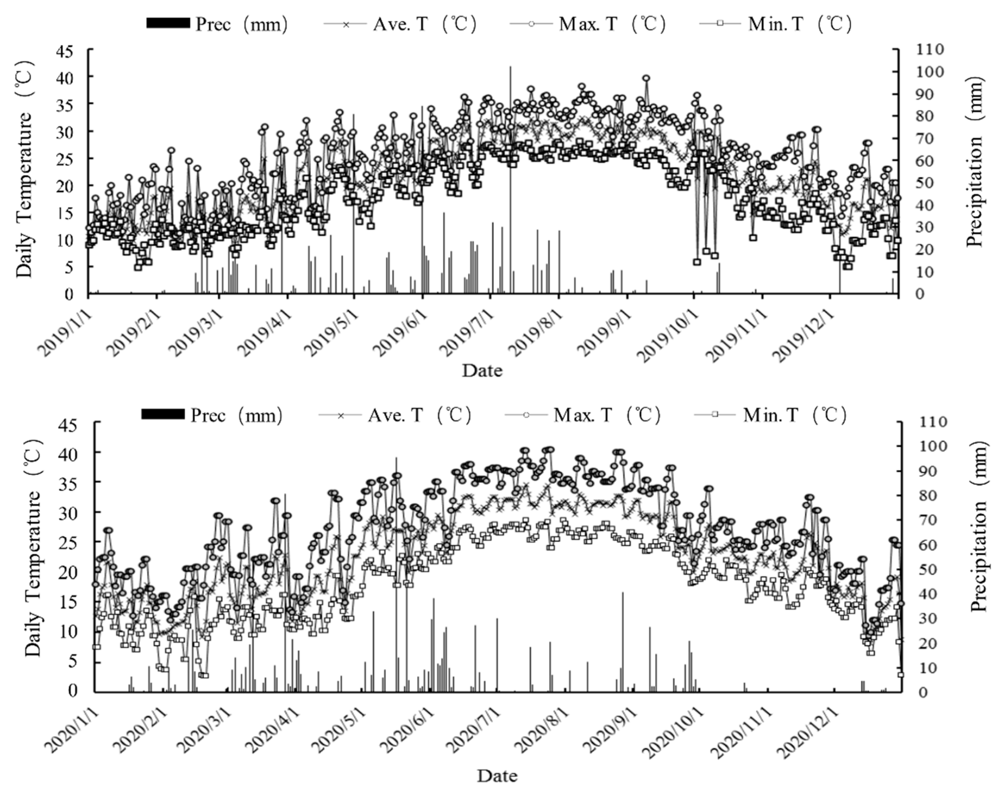 Plants 12 03910 g001 Plants 12 03910 g001