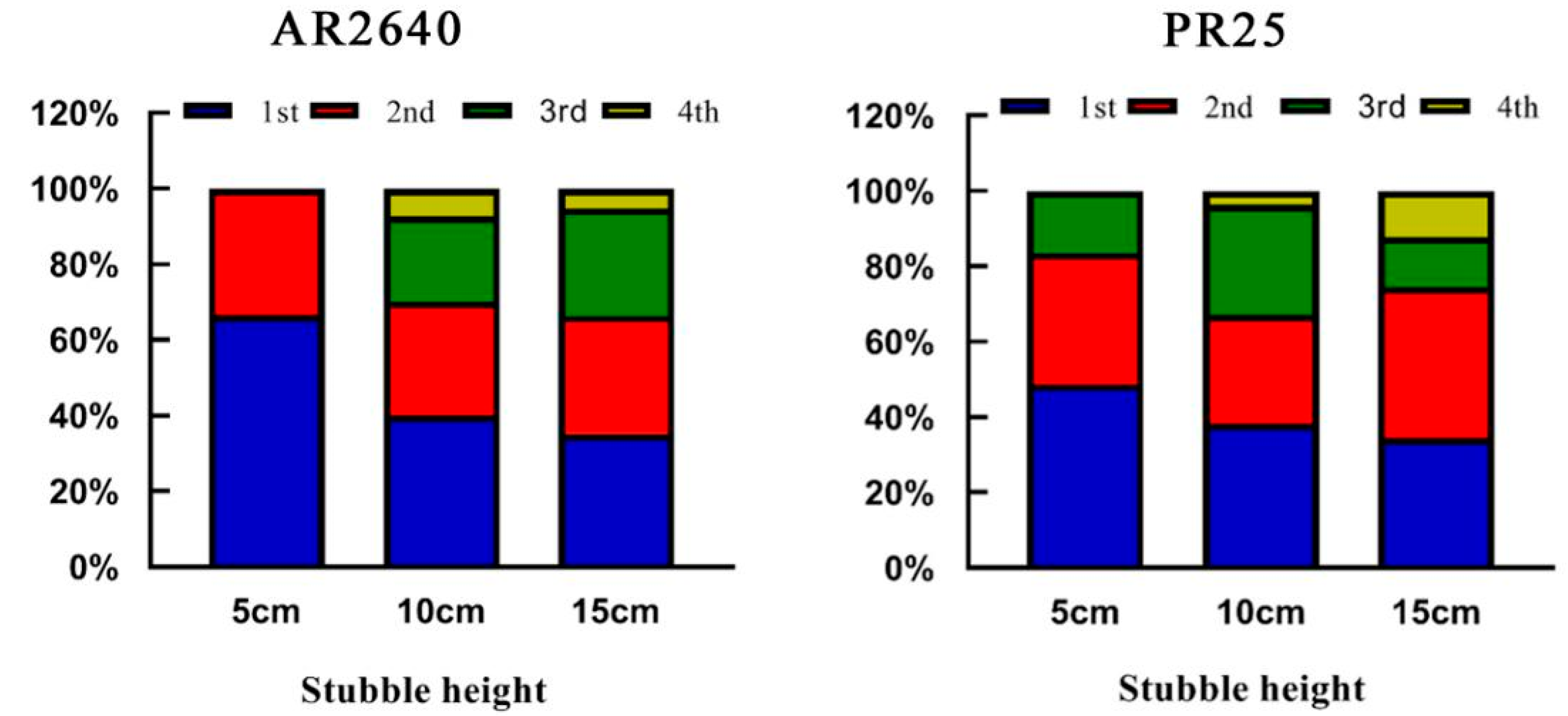 Plants 12 03910 g002 Plants 12 03910 g002