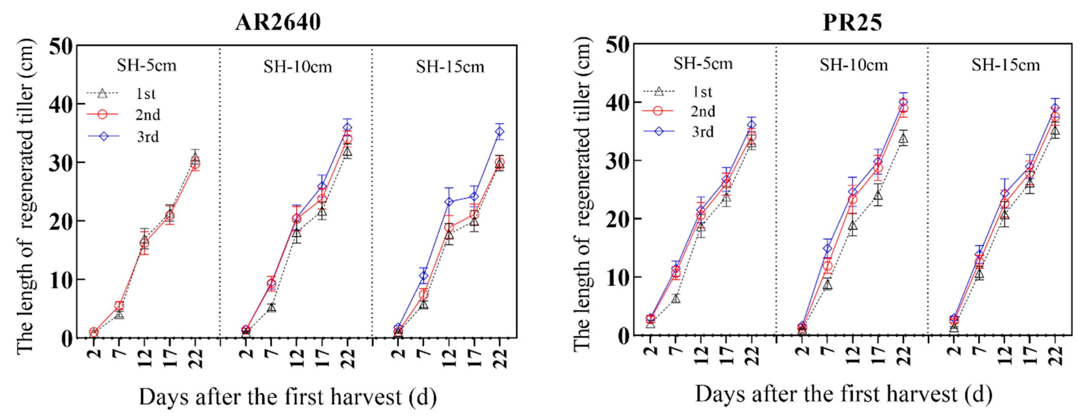 Plants 12 03910 g003 Plants 12 03910 g003