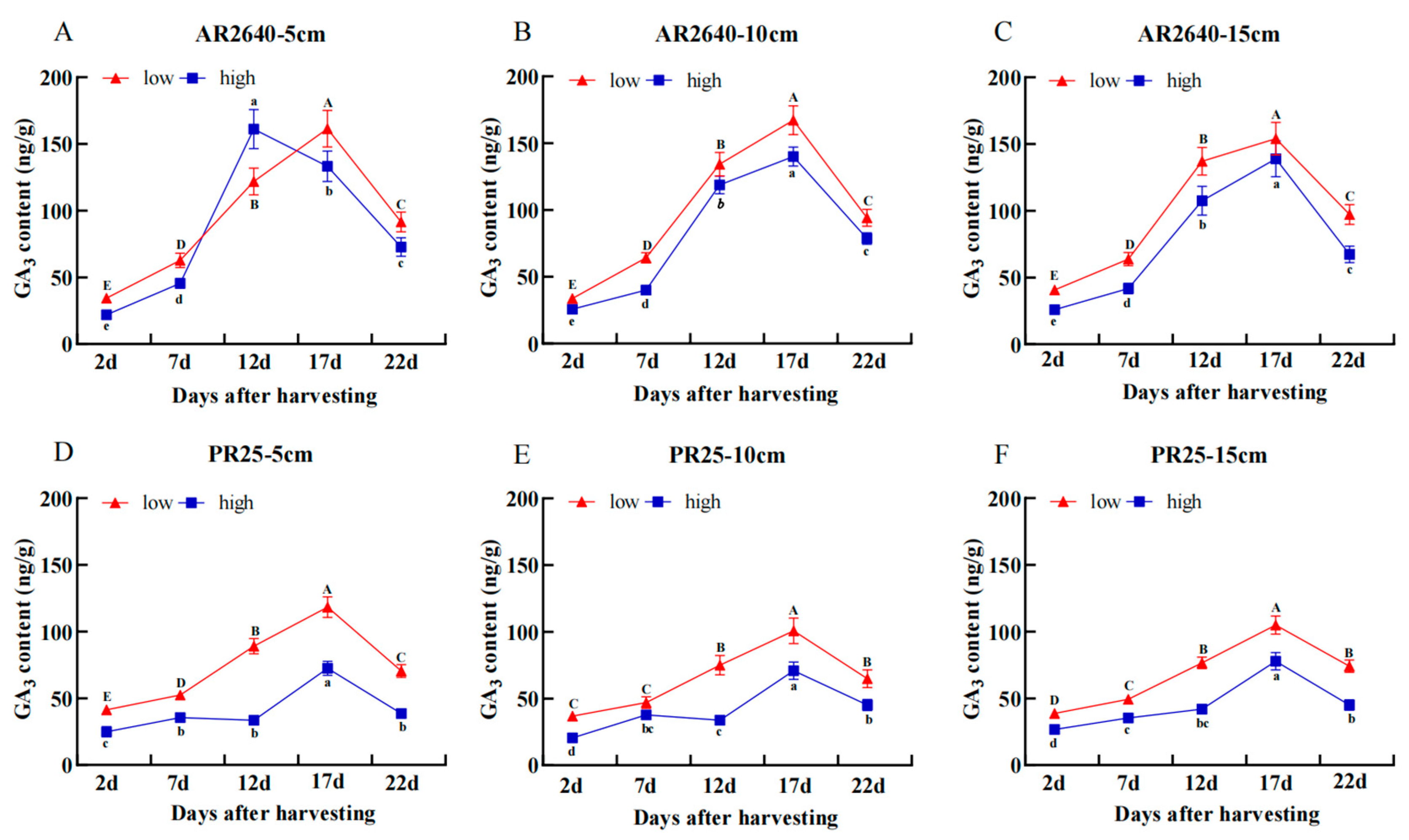 Plants 12 03910 g005 Plants 12 03910 g005