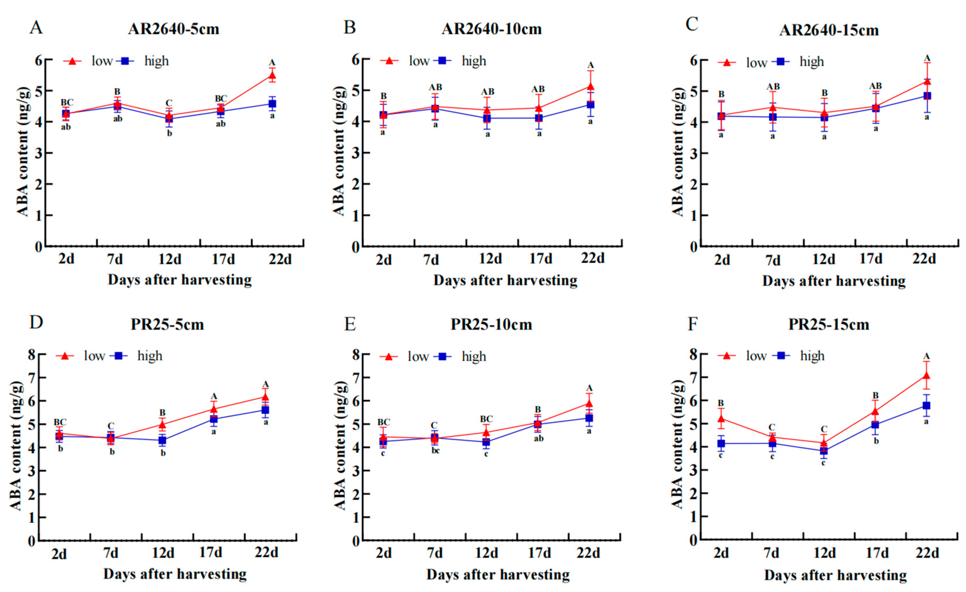 Plants 12 03910 g006 Plants 12 03910 g006