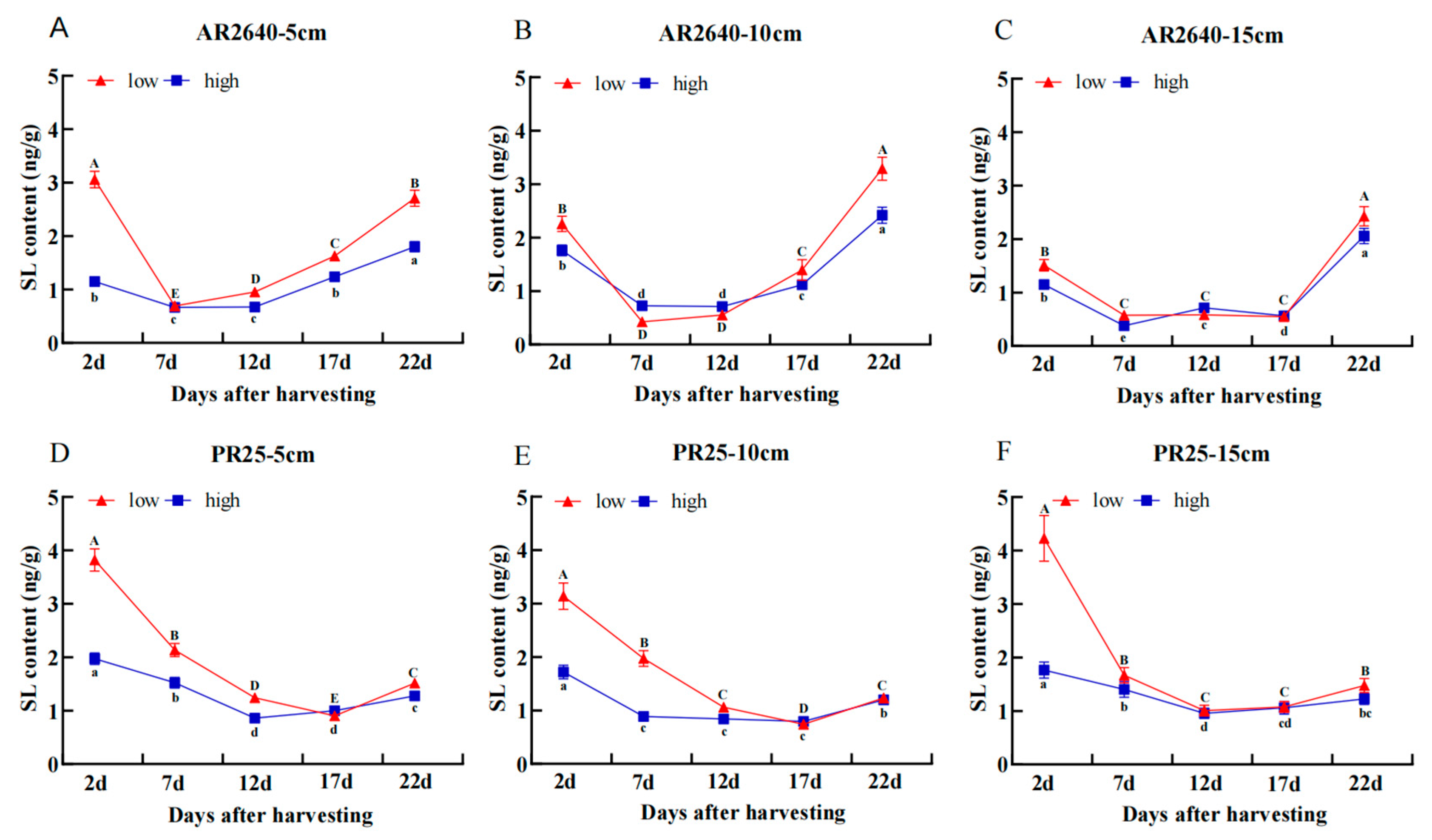 Plants 12 03910 g007 Plants 12 03910 g007