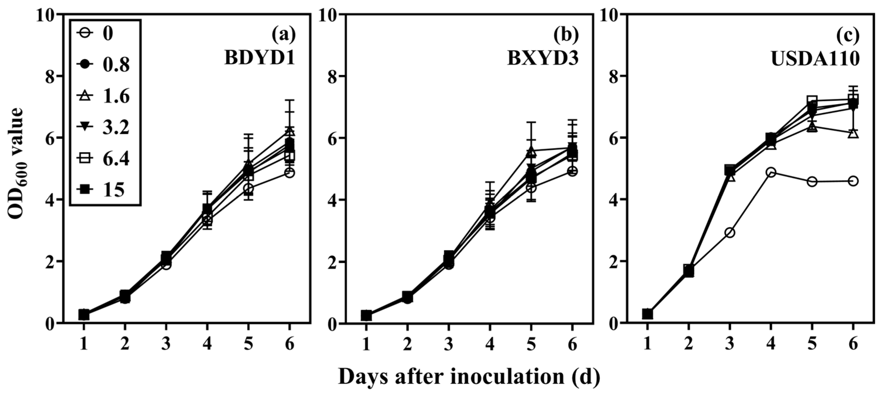 Plants 12 03911 g001