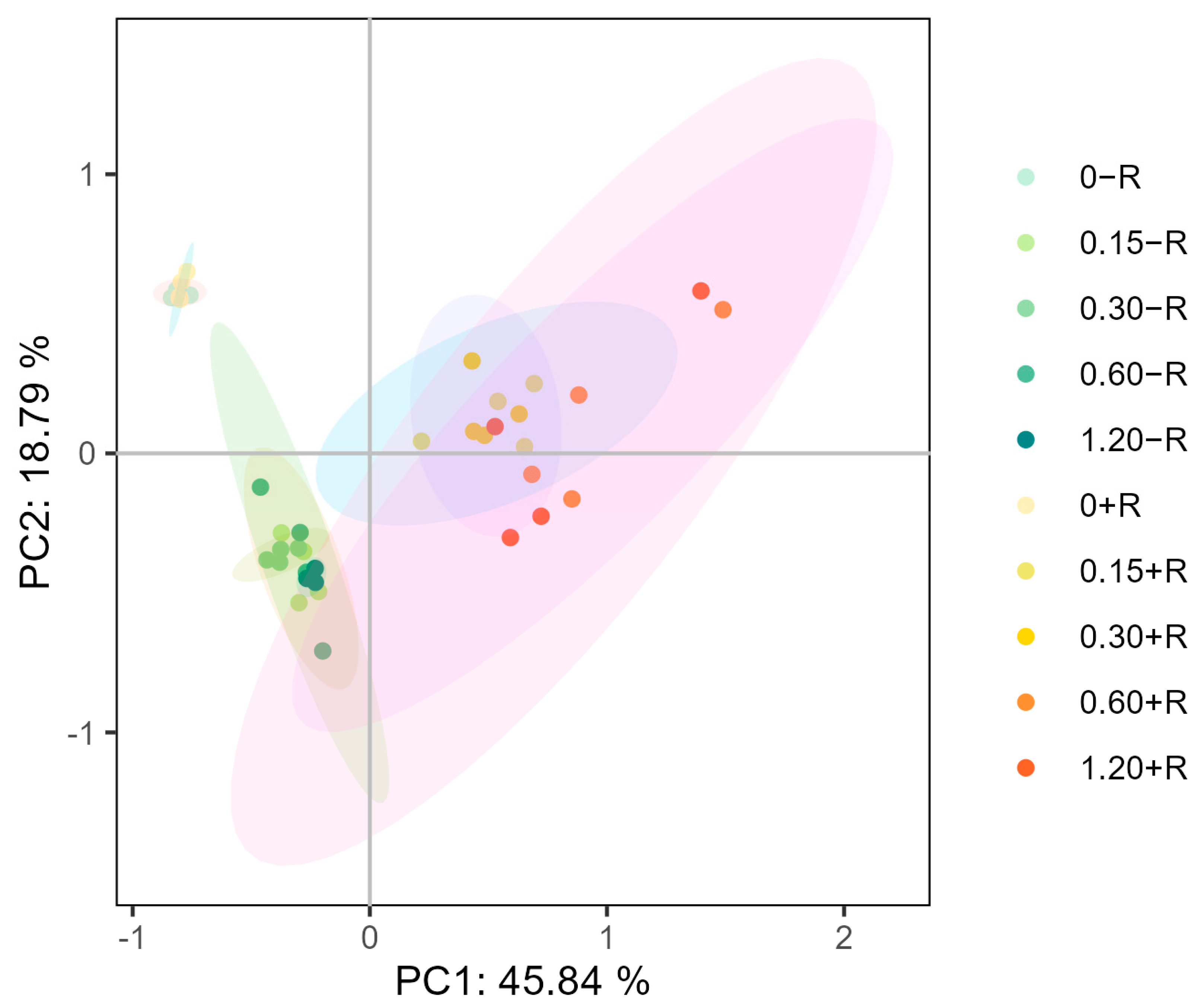 Plants 12 03911 g007