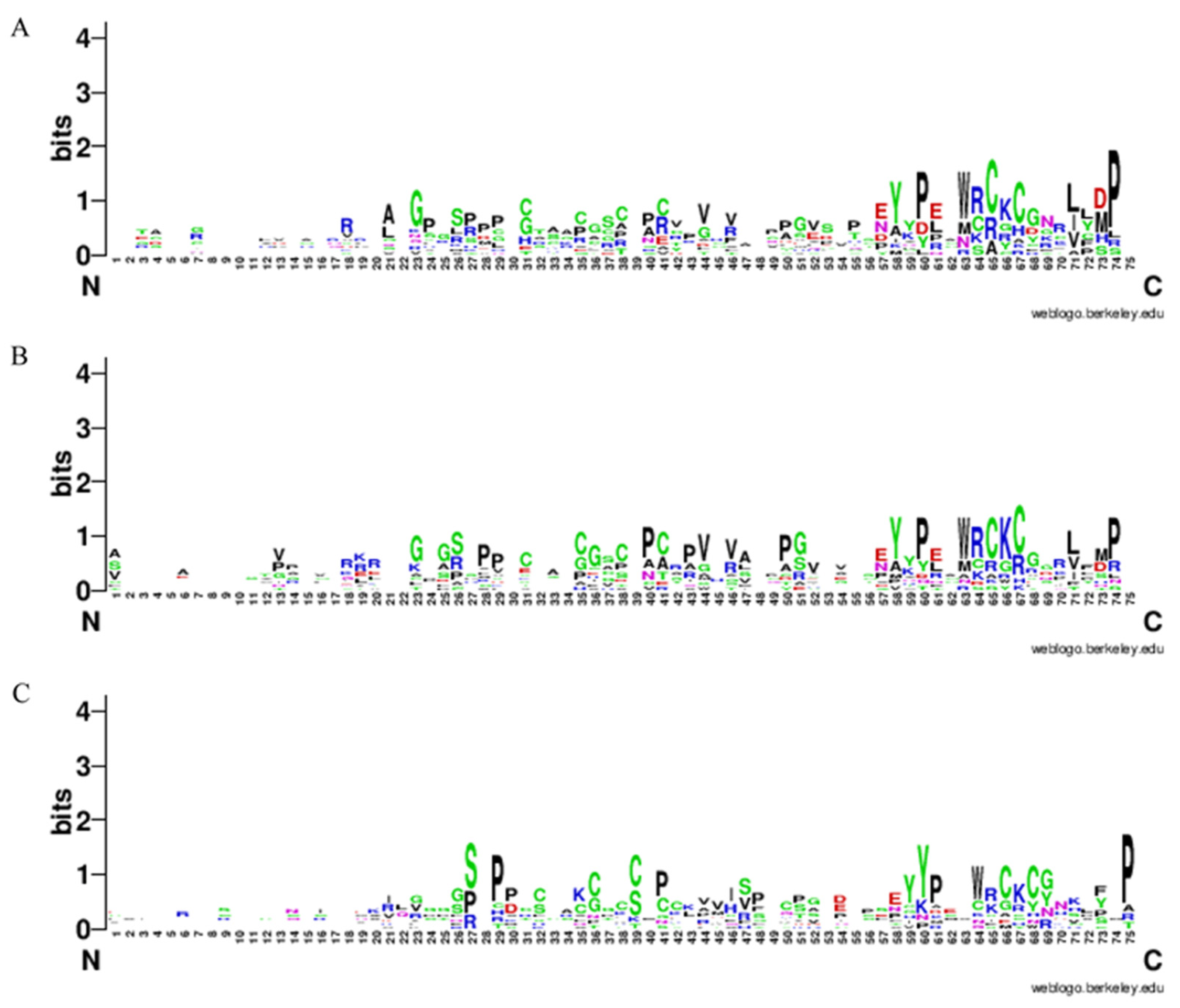 Plants 12 03912 g005
