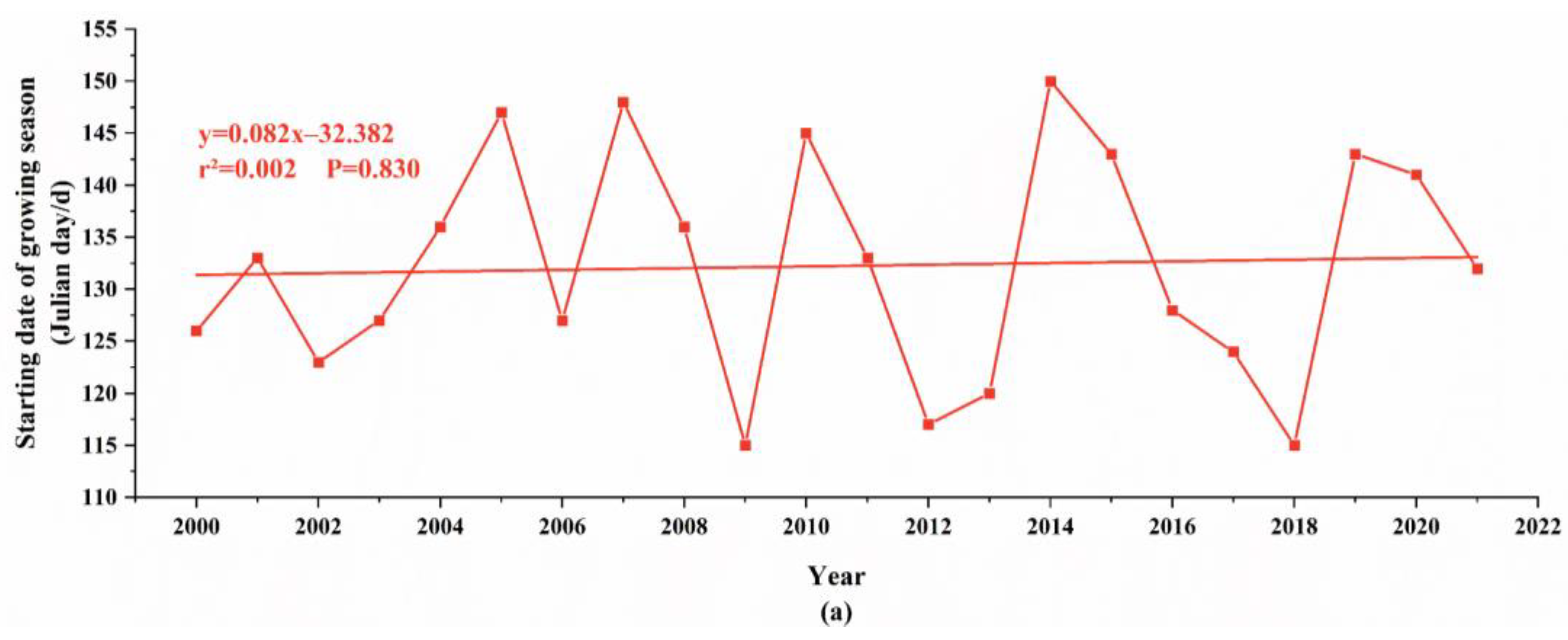 Plants 12 03913 g003a