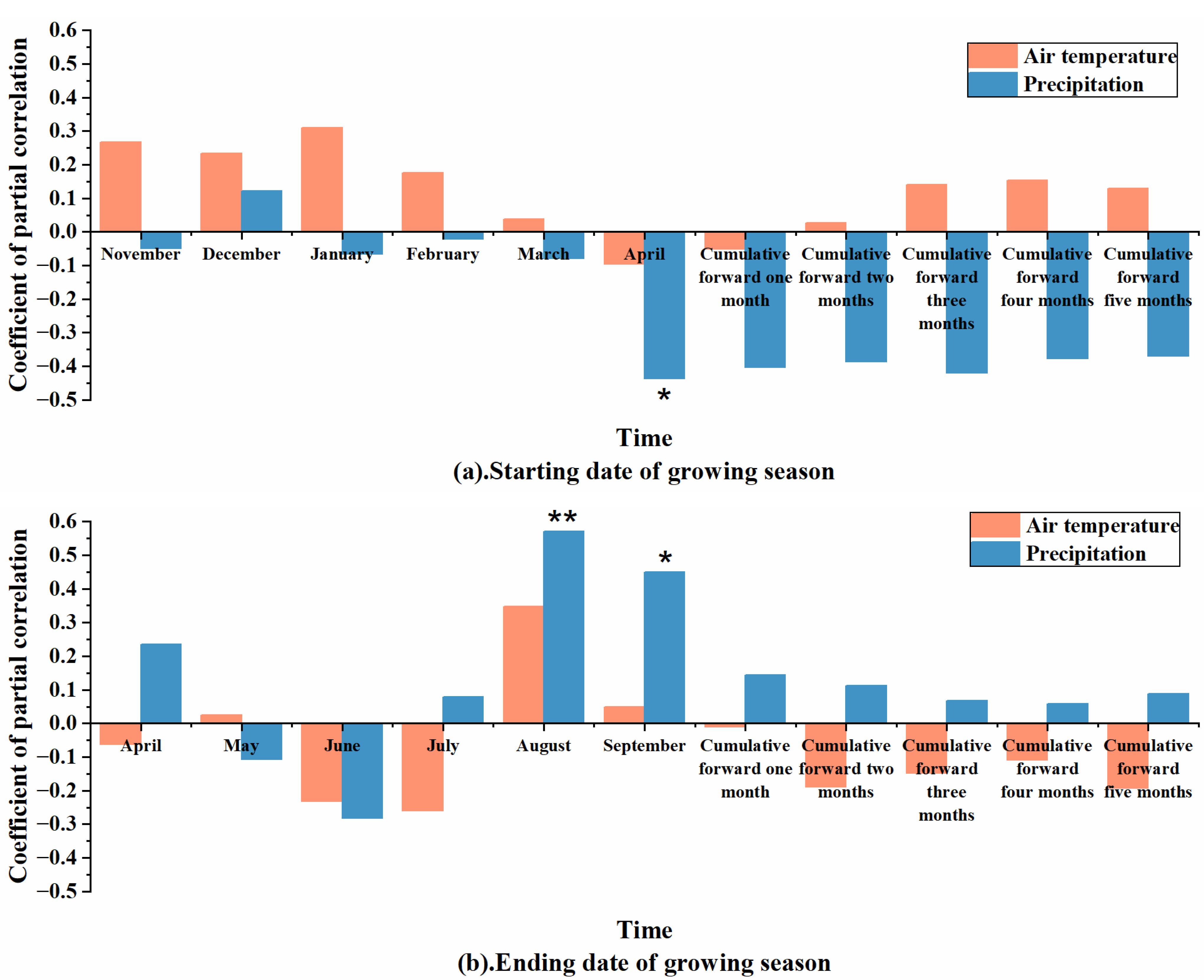 Plants 12 03913 g004