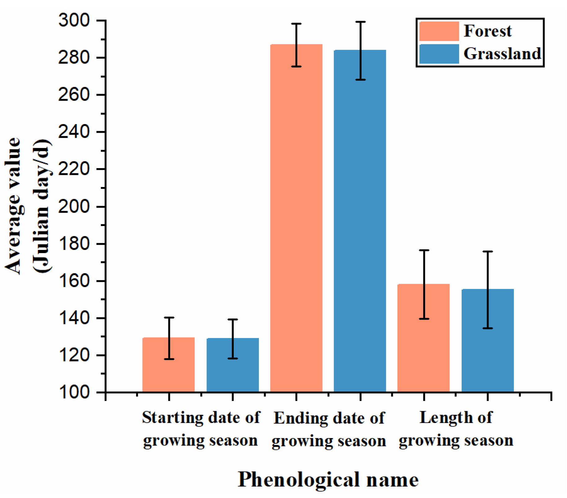 Plants 12 03913 g008