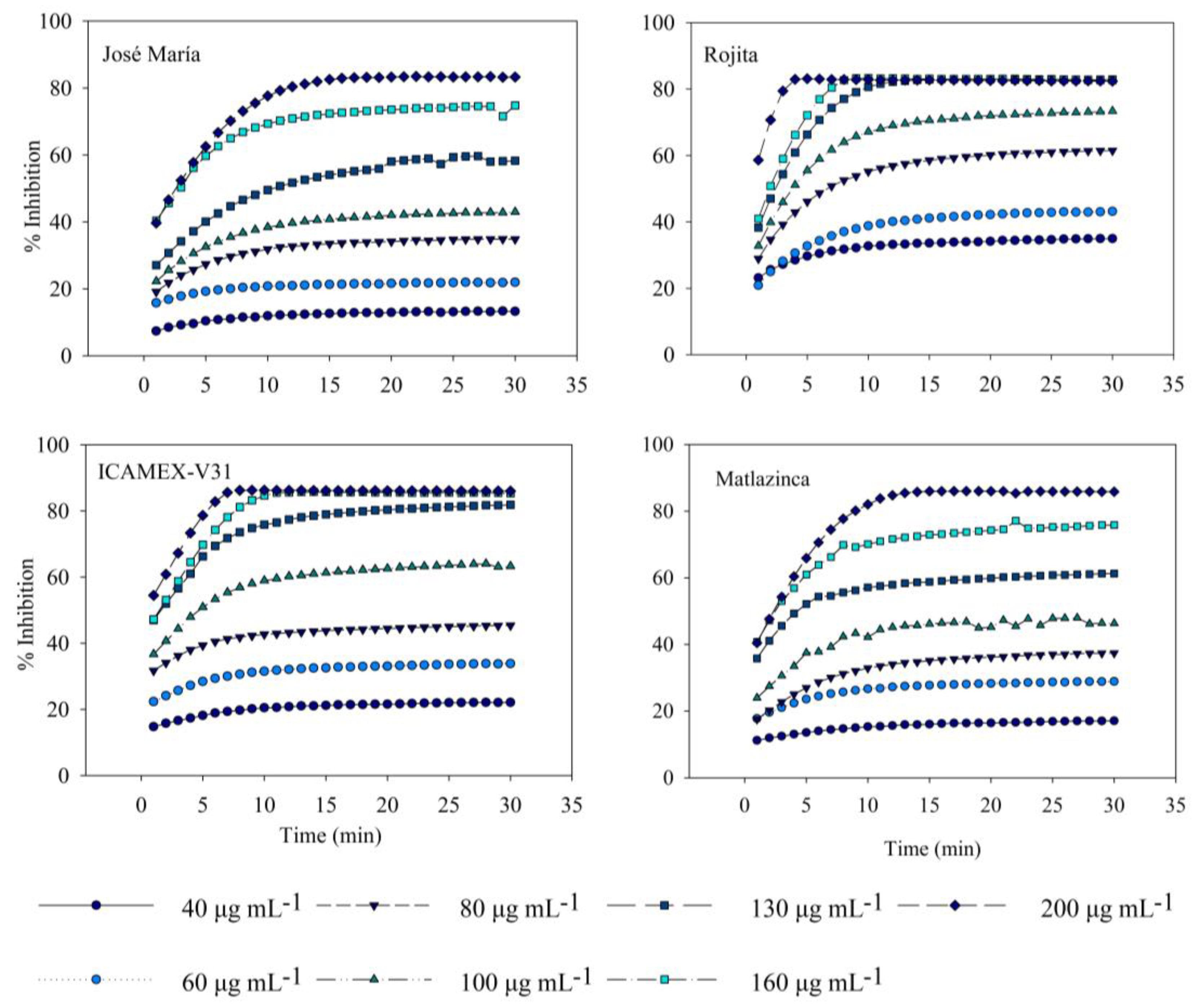 Plants 12 03918 g001