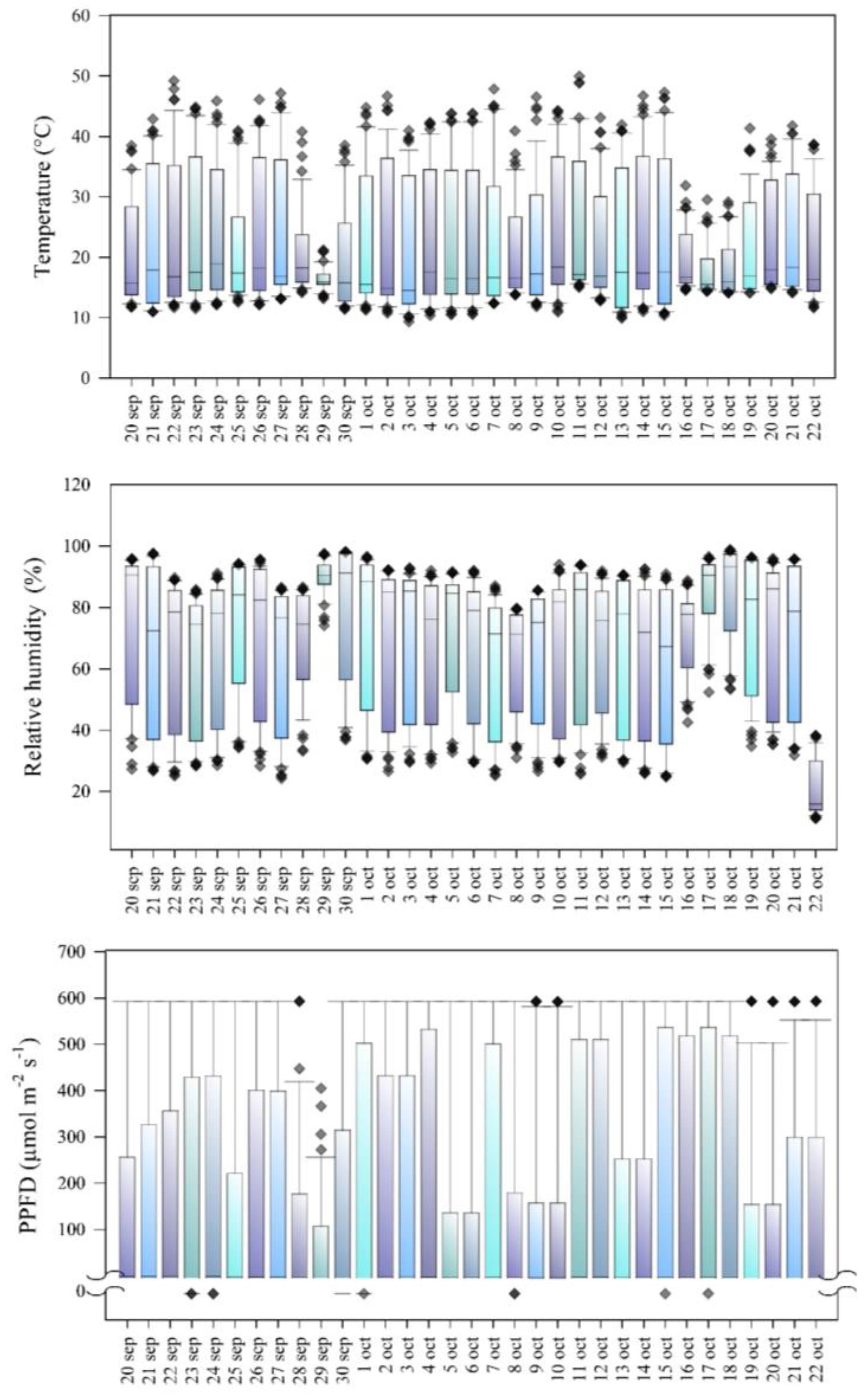 Plants 12 03918 g004