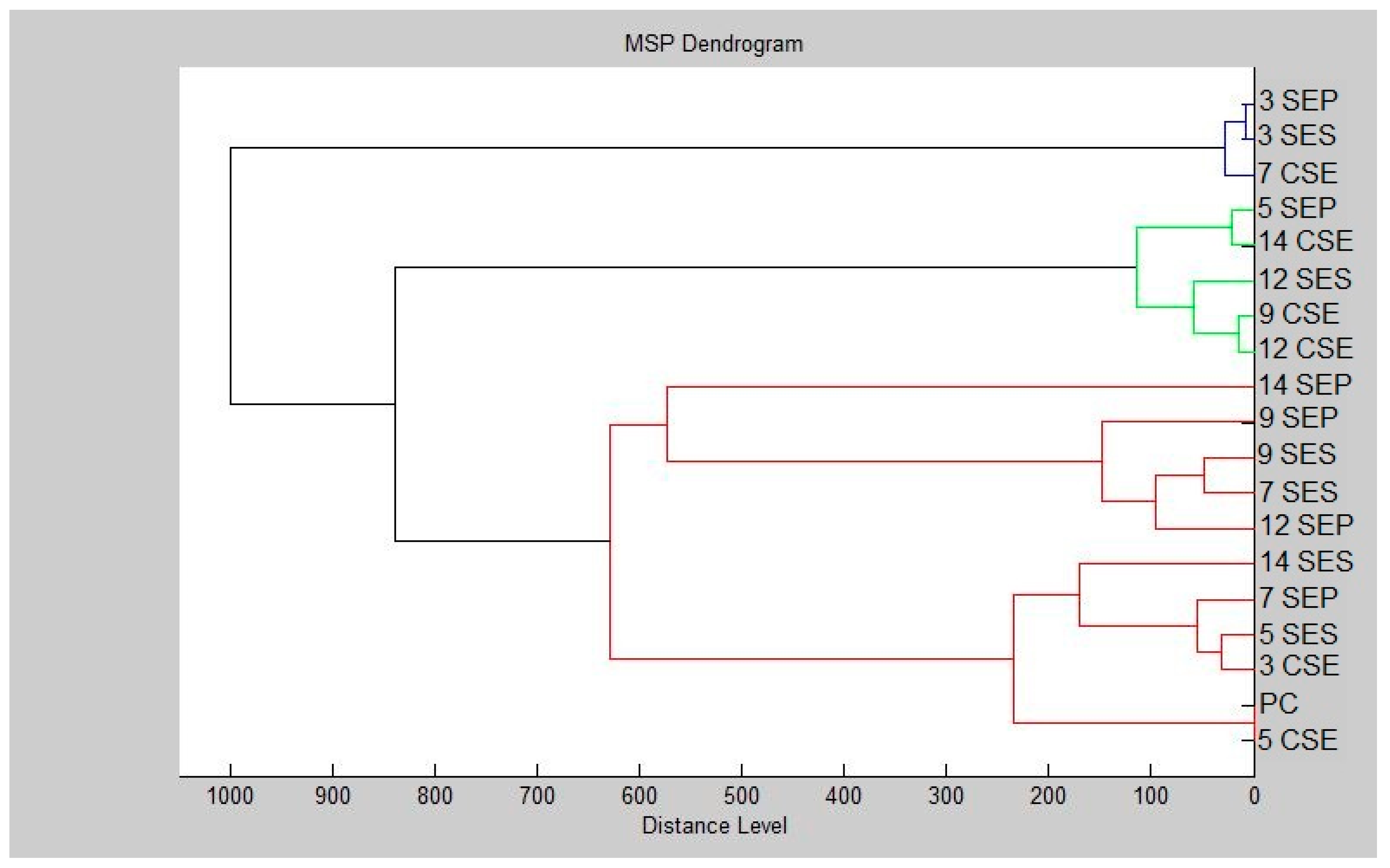 Plants 12 03920 g002