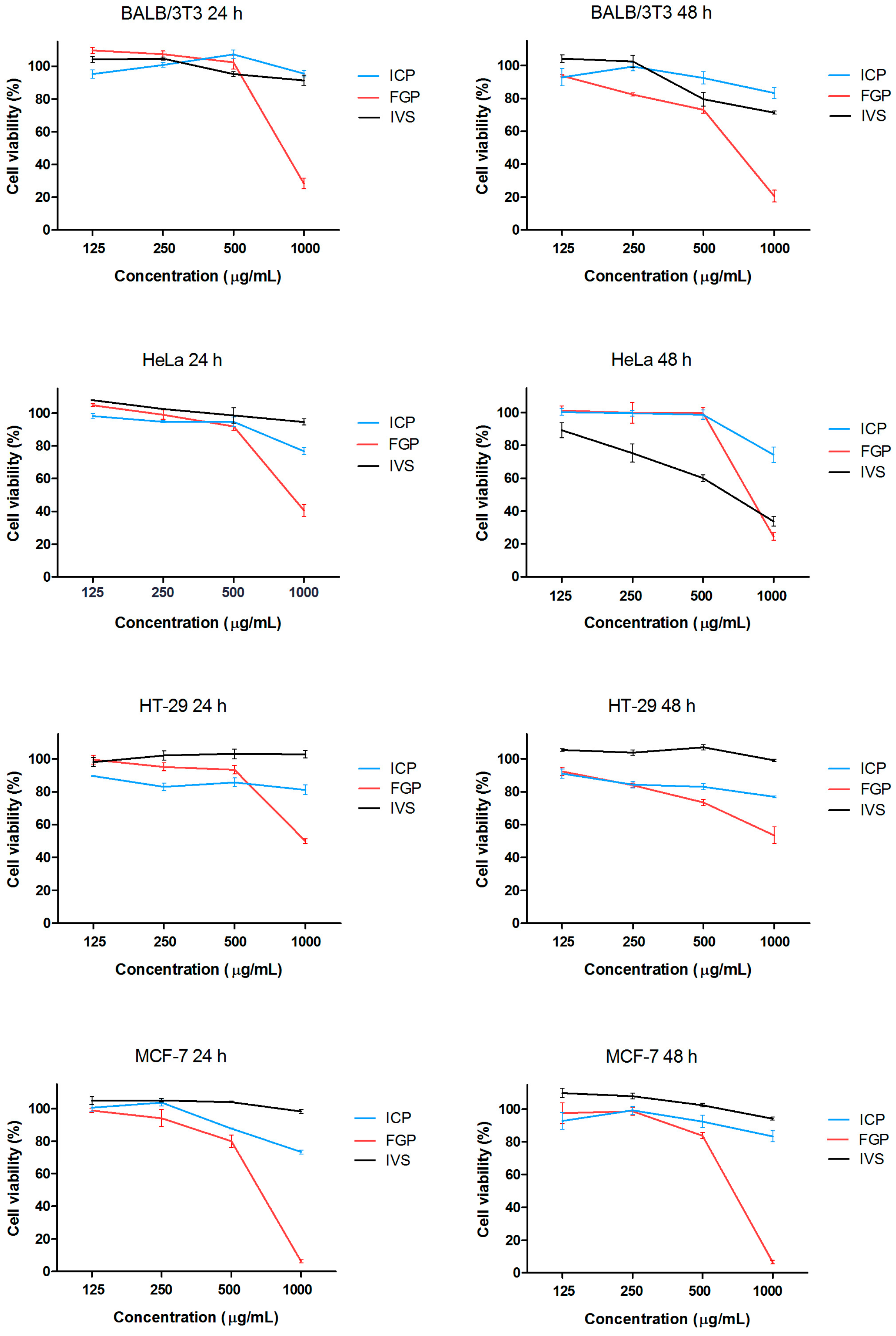 Plants 12 03924 g003