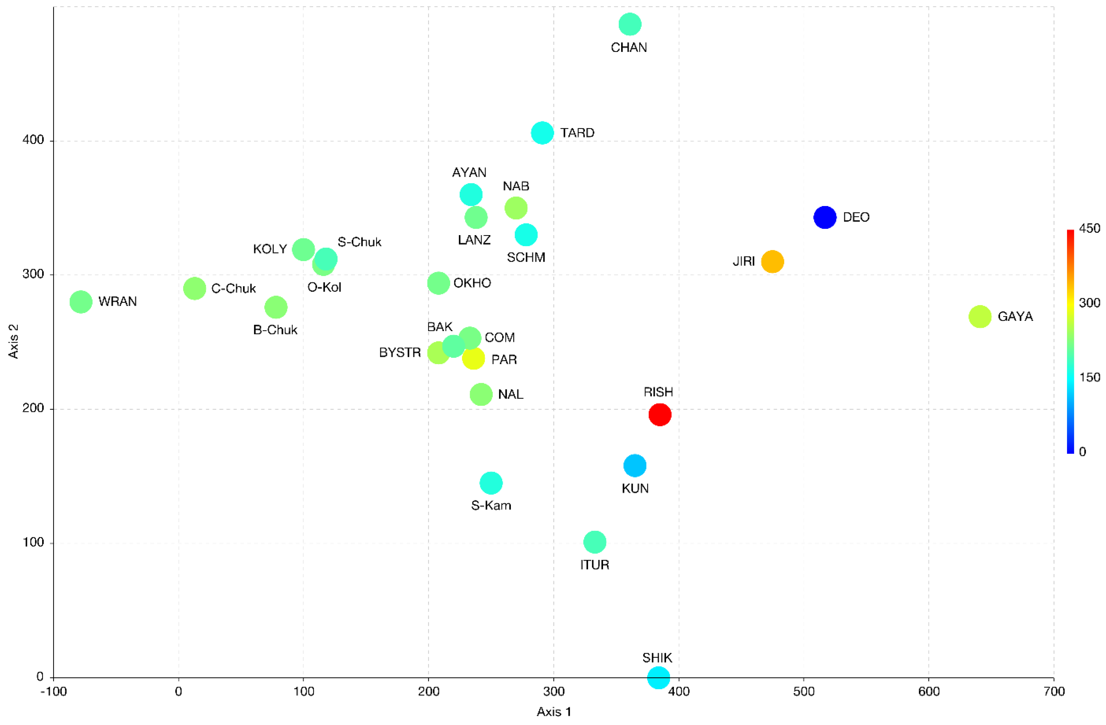 Plants 12 03928 g003