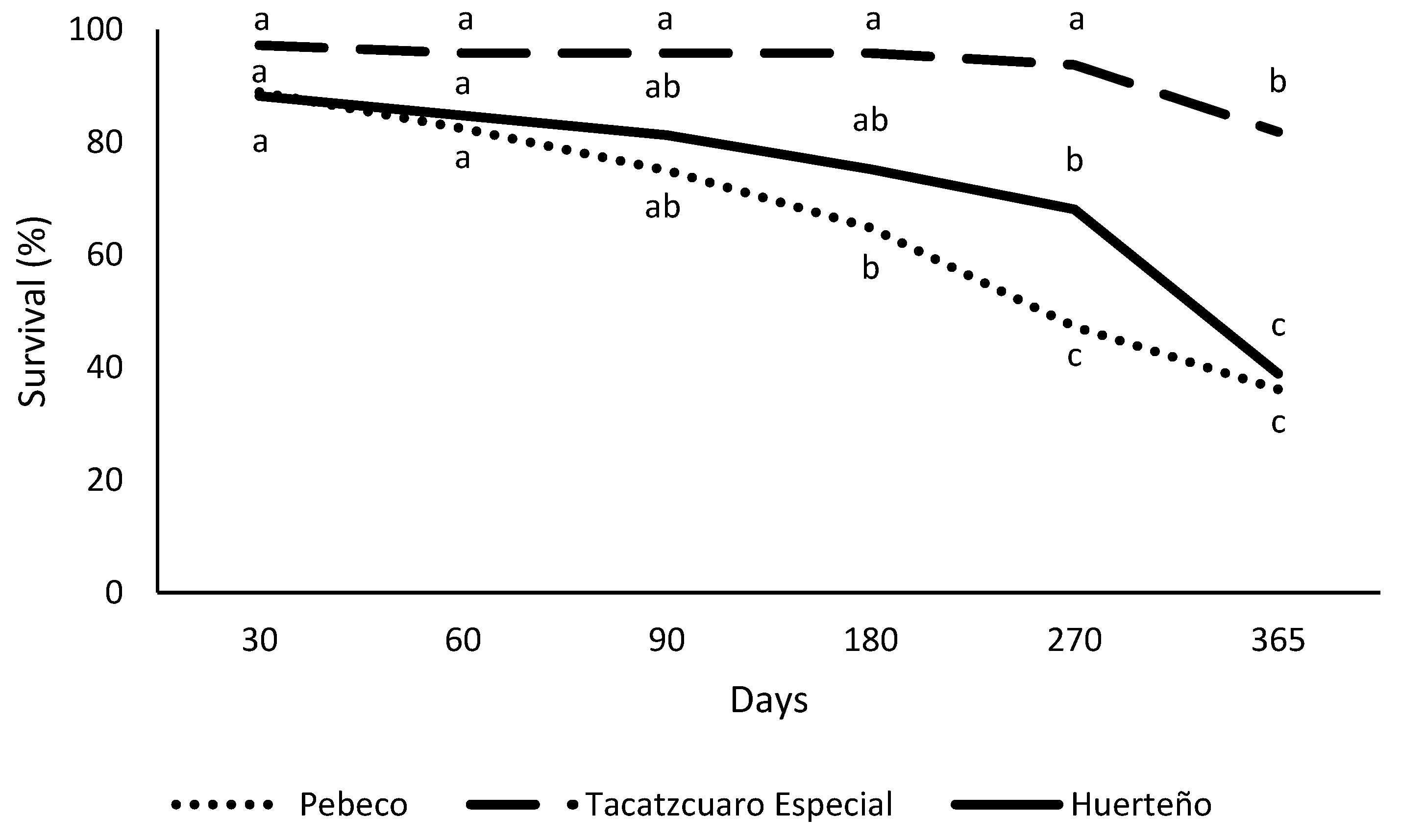 Plants 12 03929 g002 Plants 12 03929 g002