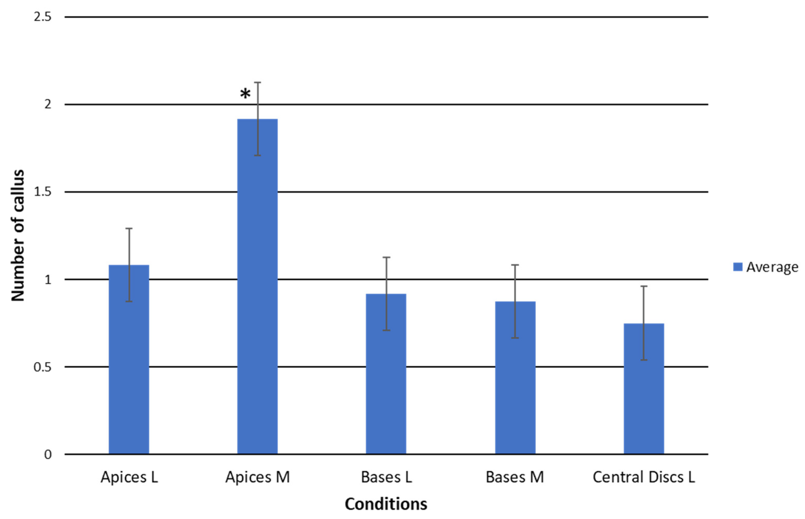 Plants 12 03932 g003