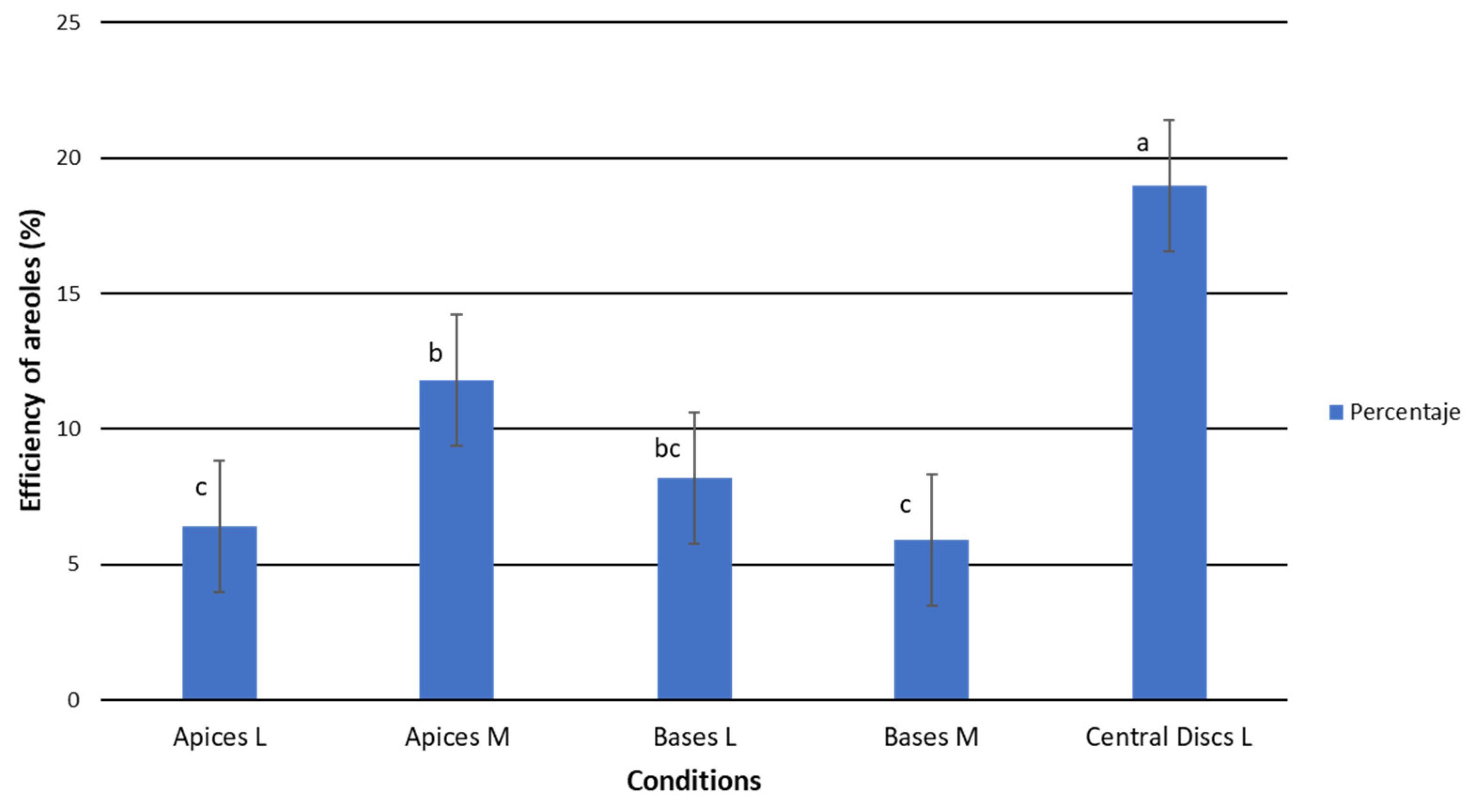 Plants 12 03932 g004