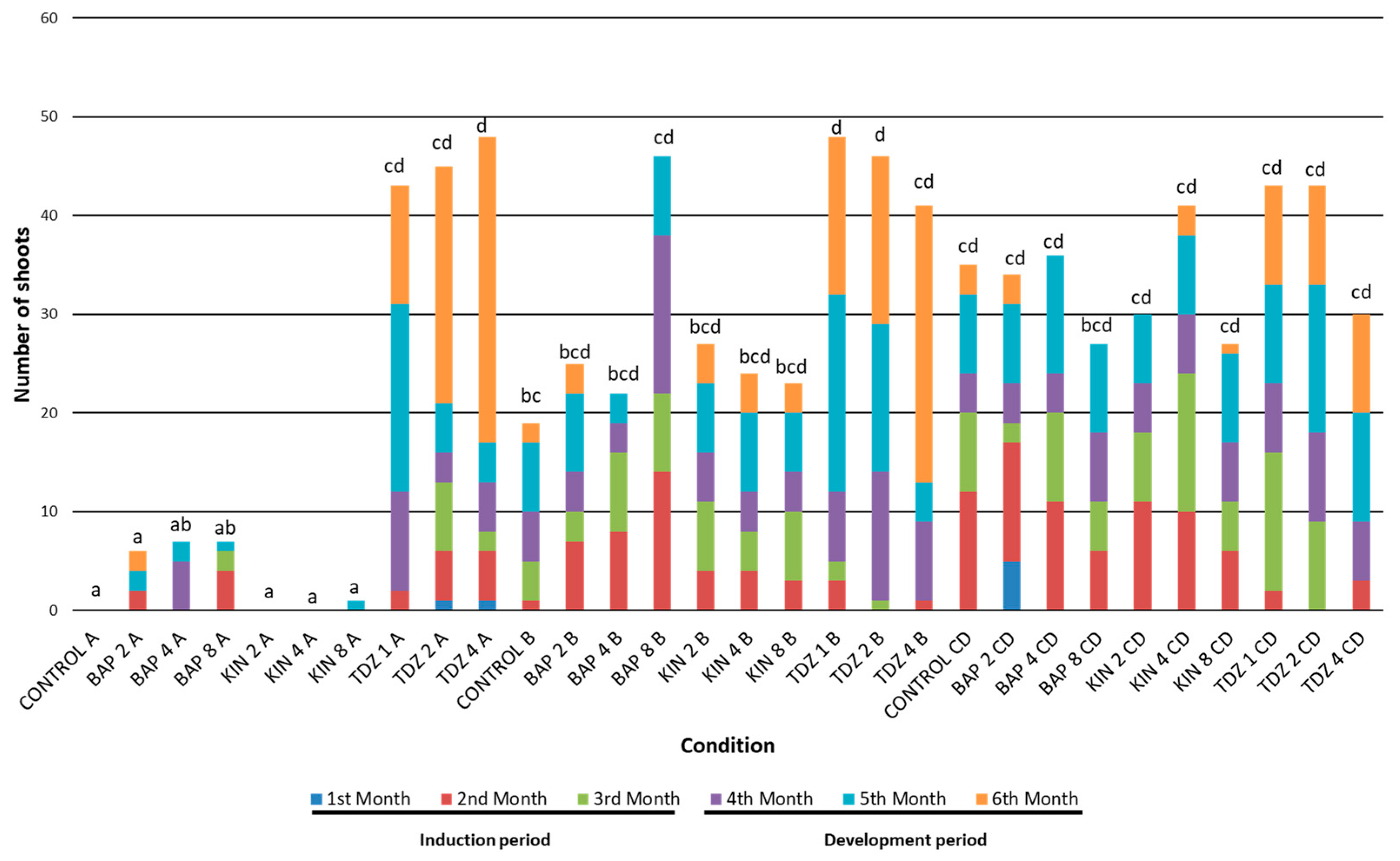 Plants 12 03932 g005