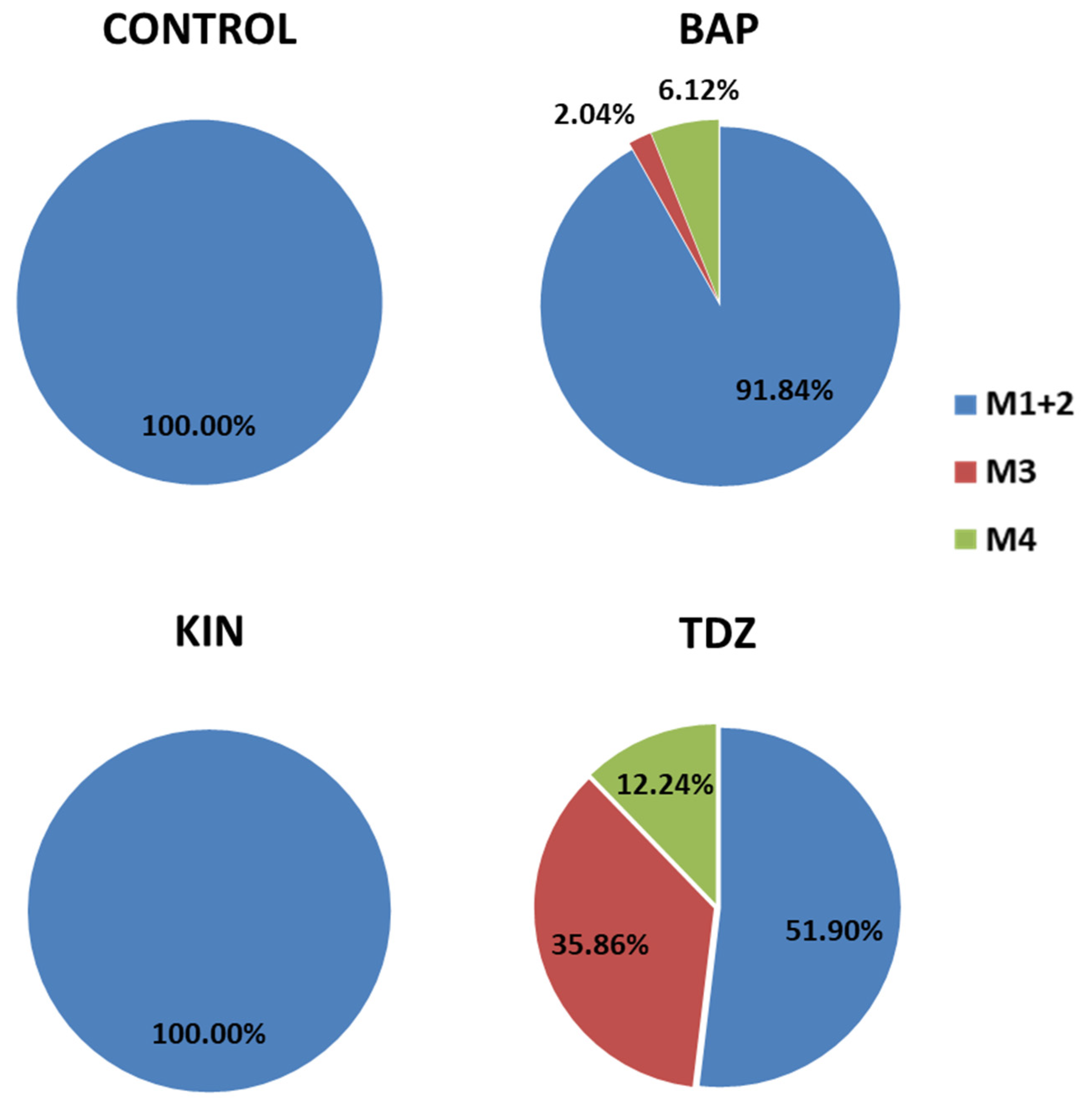 Plants 12 03932 g008