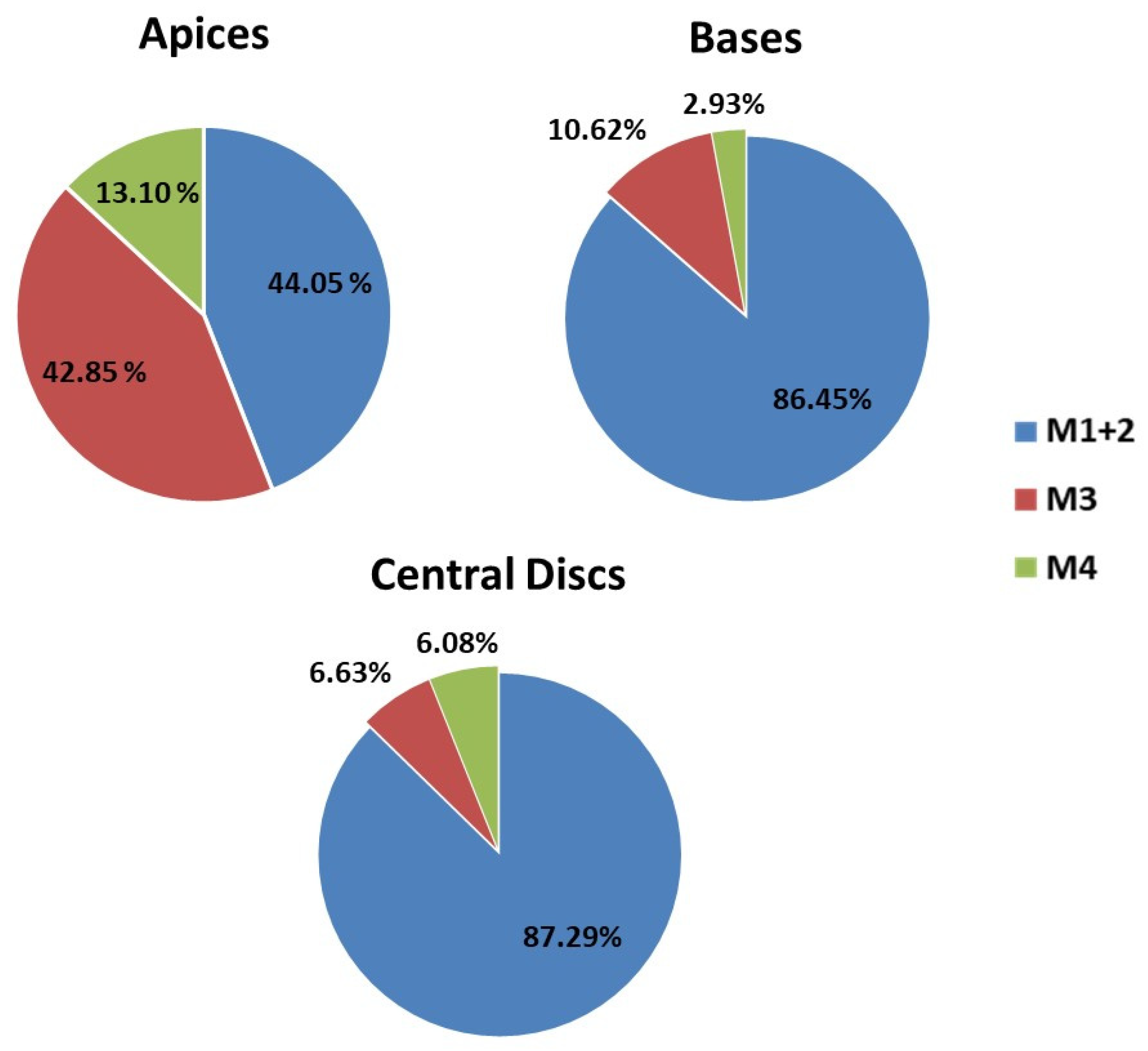 Plants 12 03932 g009