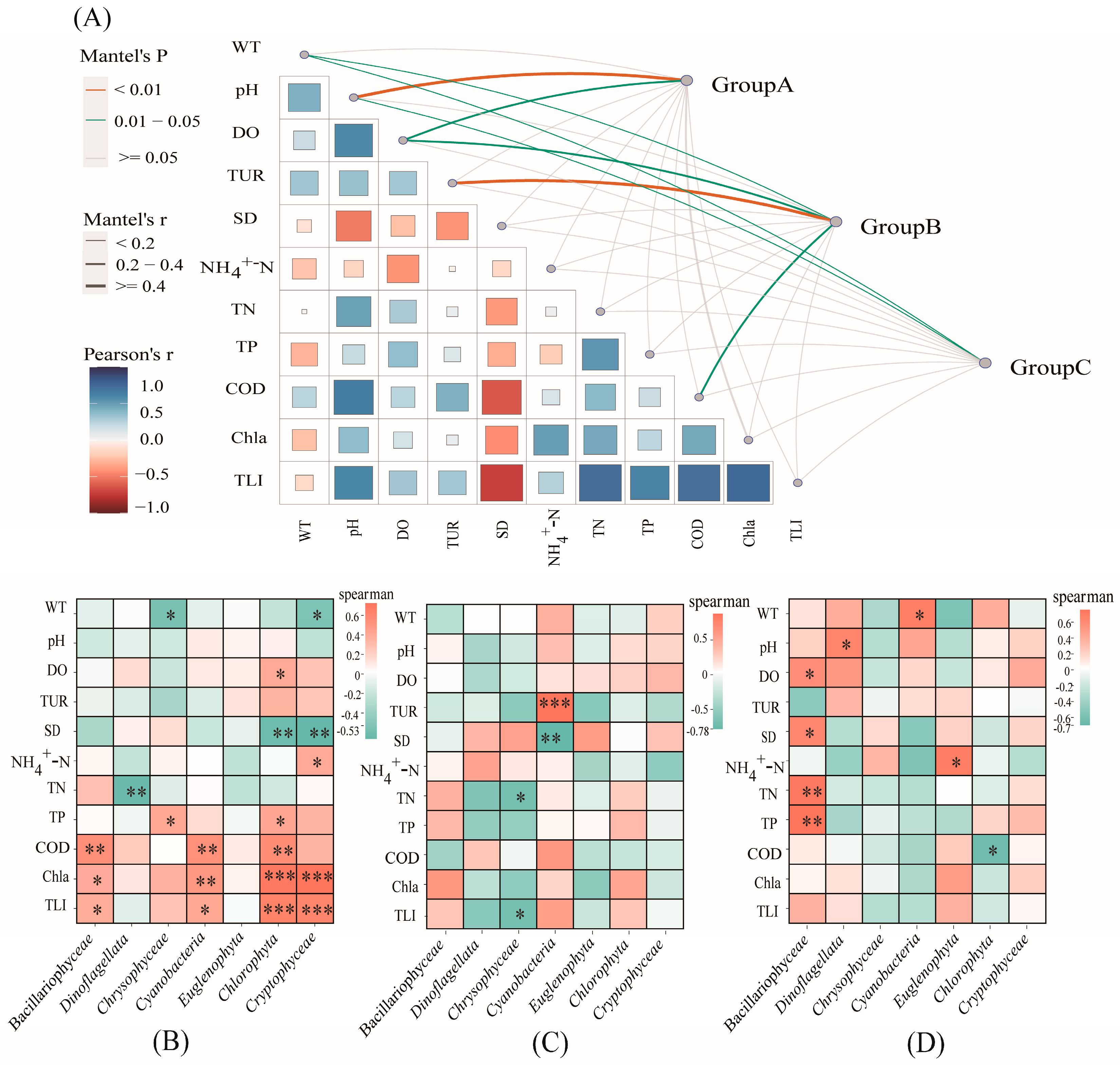Plants 12 03933 g006