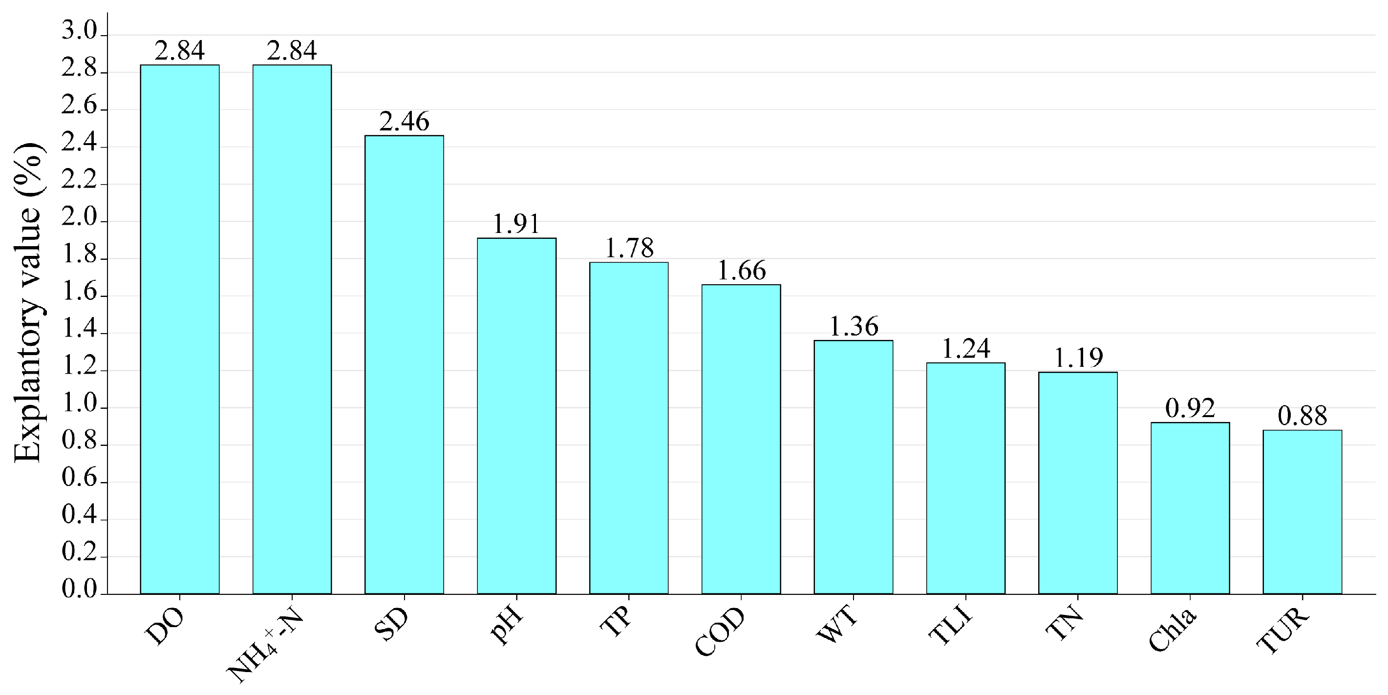 Plants 12 03933 g007