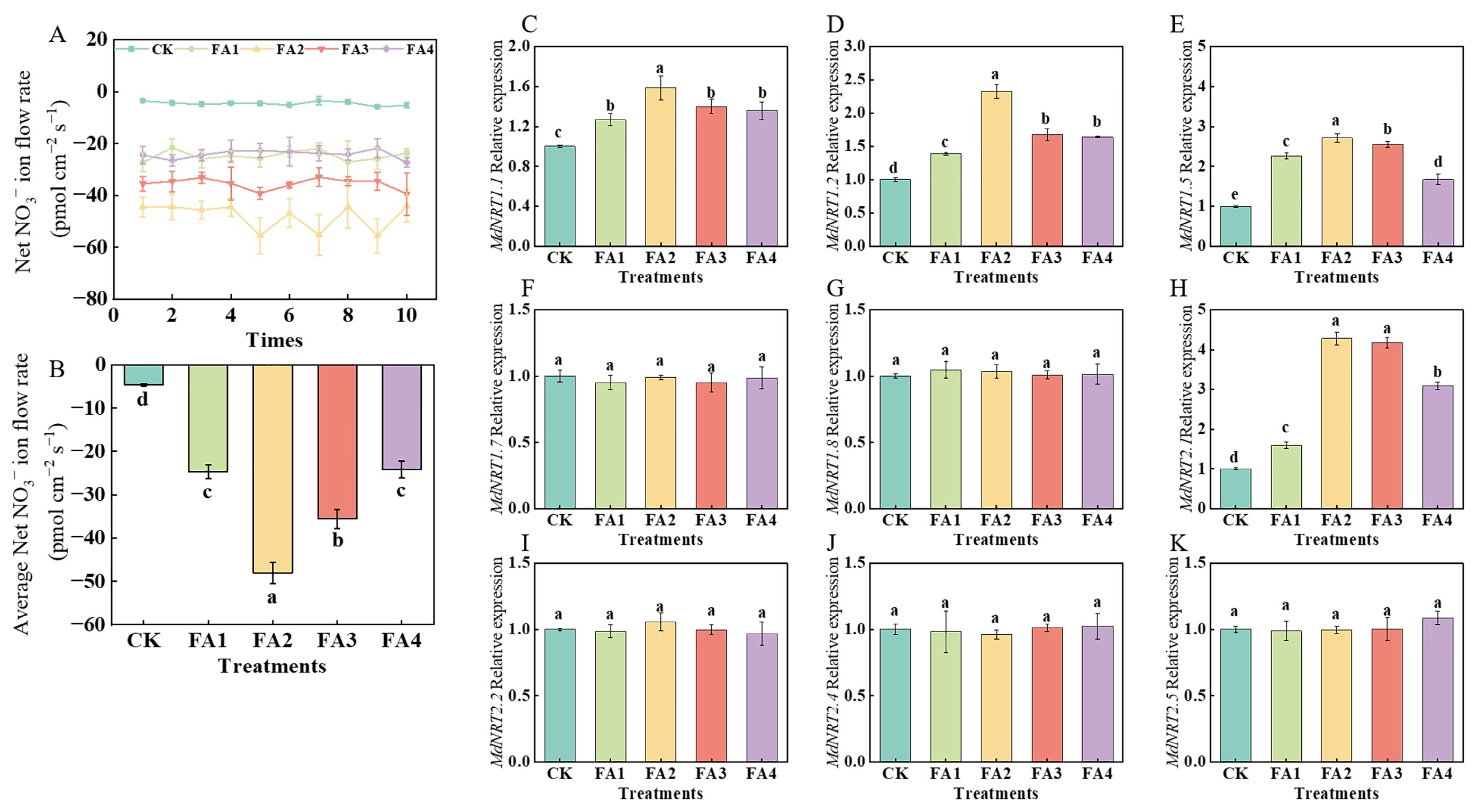 Plants 12 03937 g006