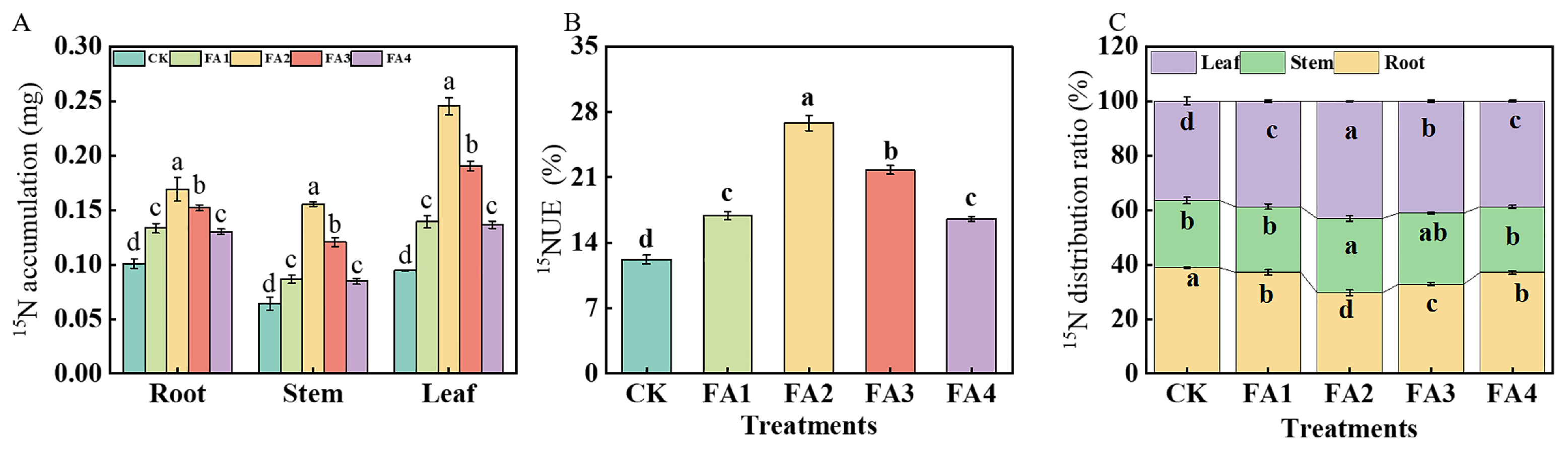 Plants 12 03937 g008