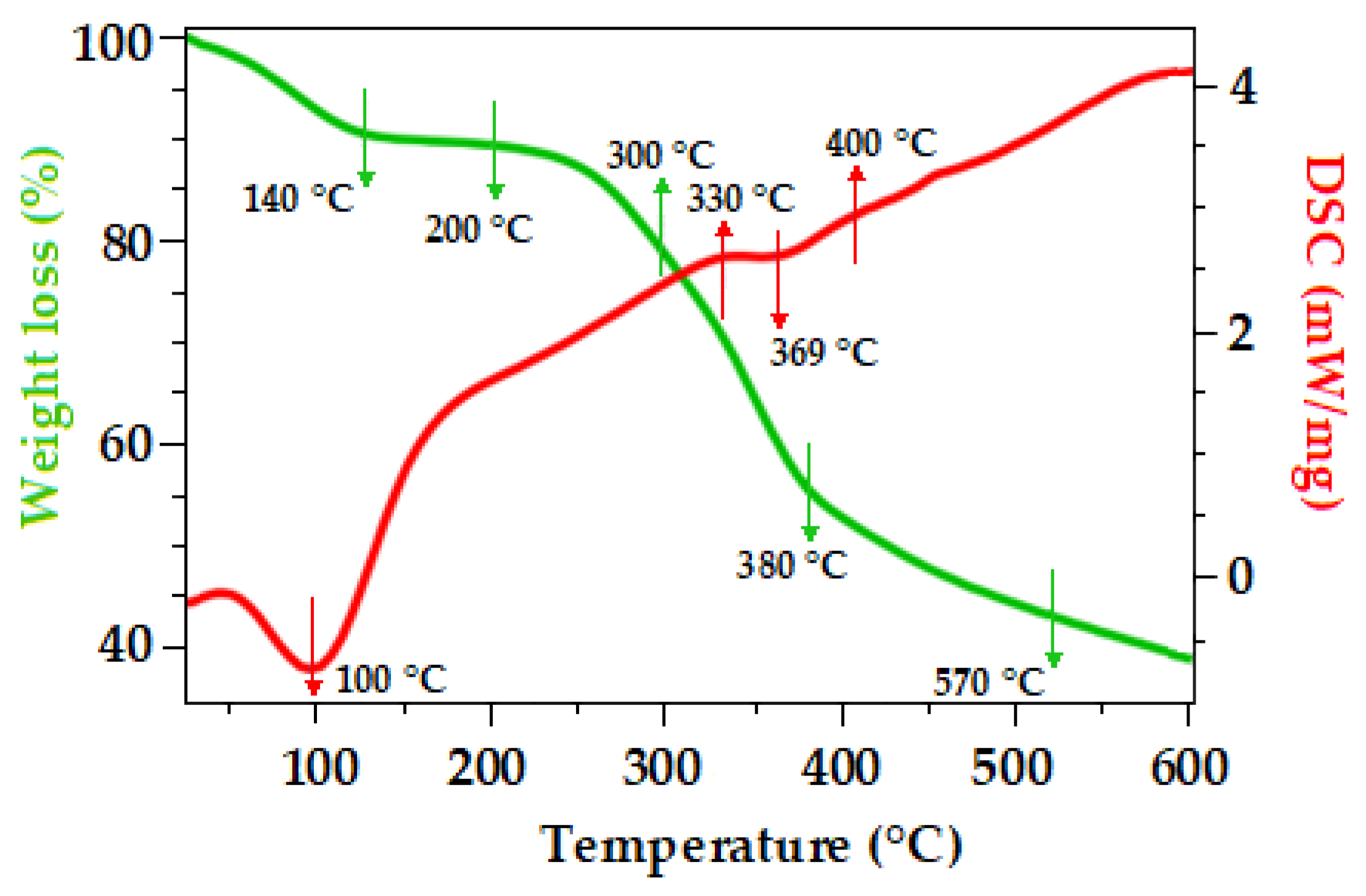 Plants 12 03940 g003