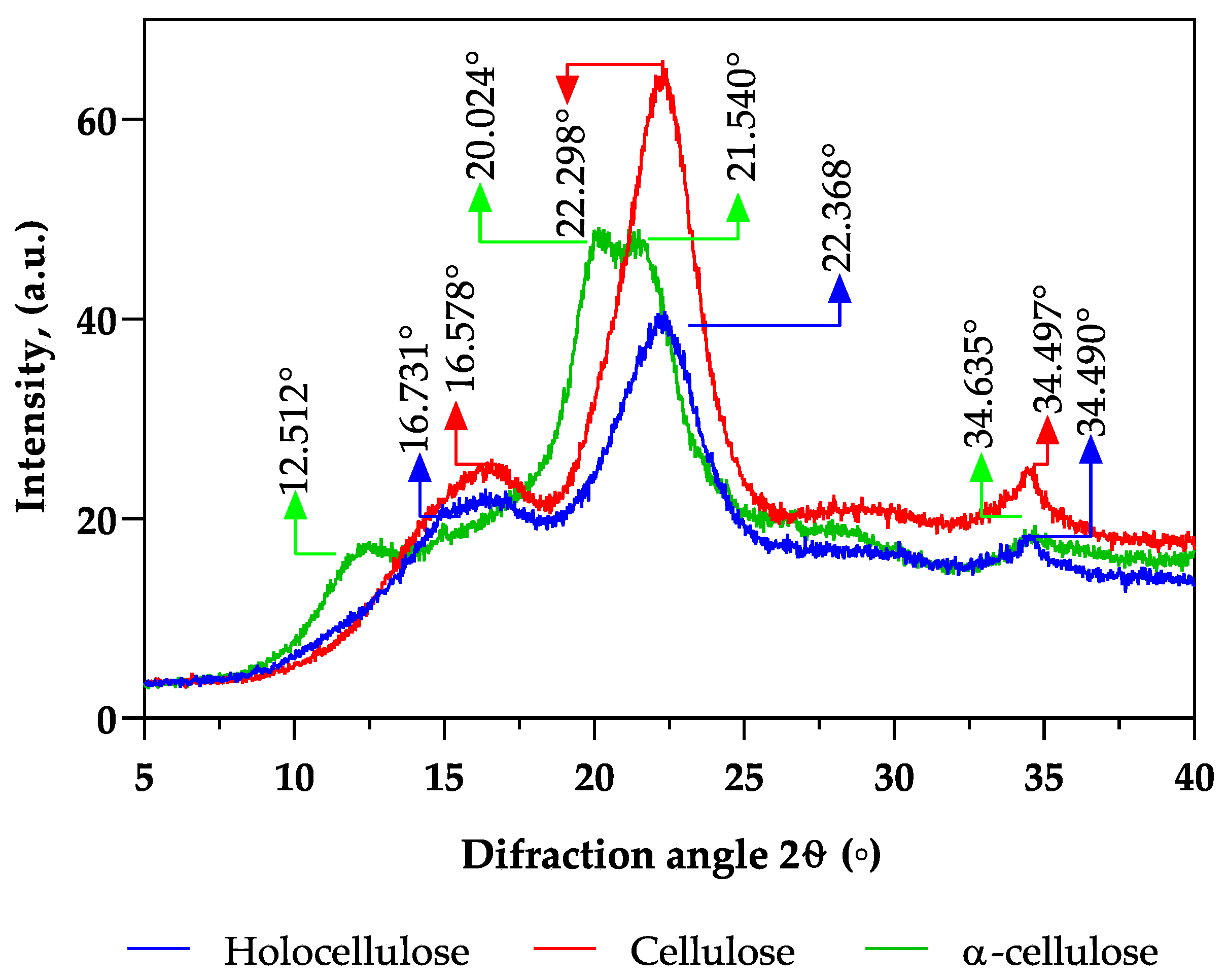 Plants 12 03940 g004