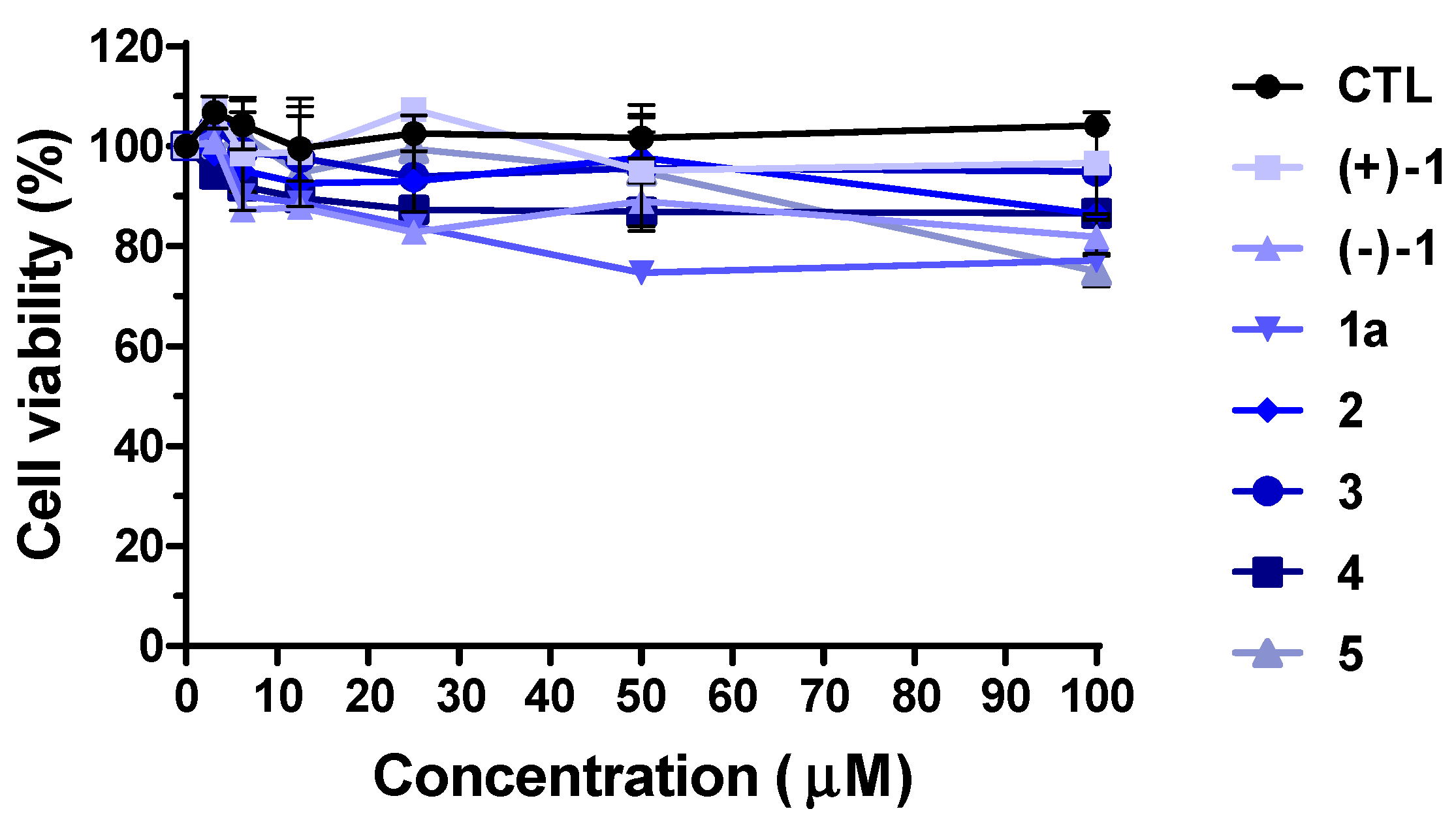 Plants 12 03942 g004 Plants 12 03942 g004