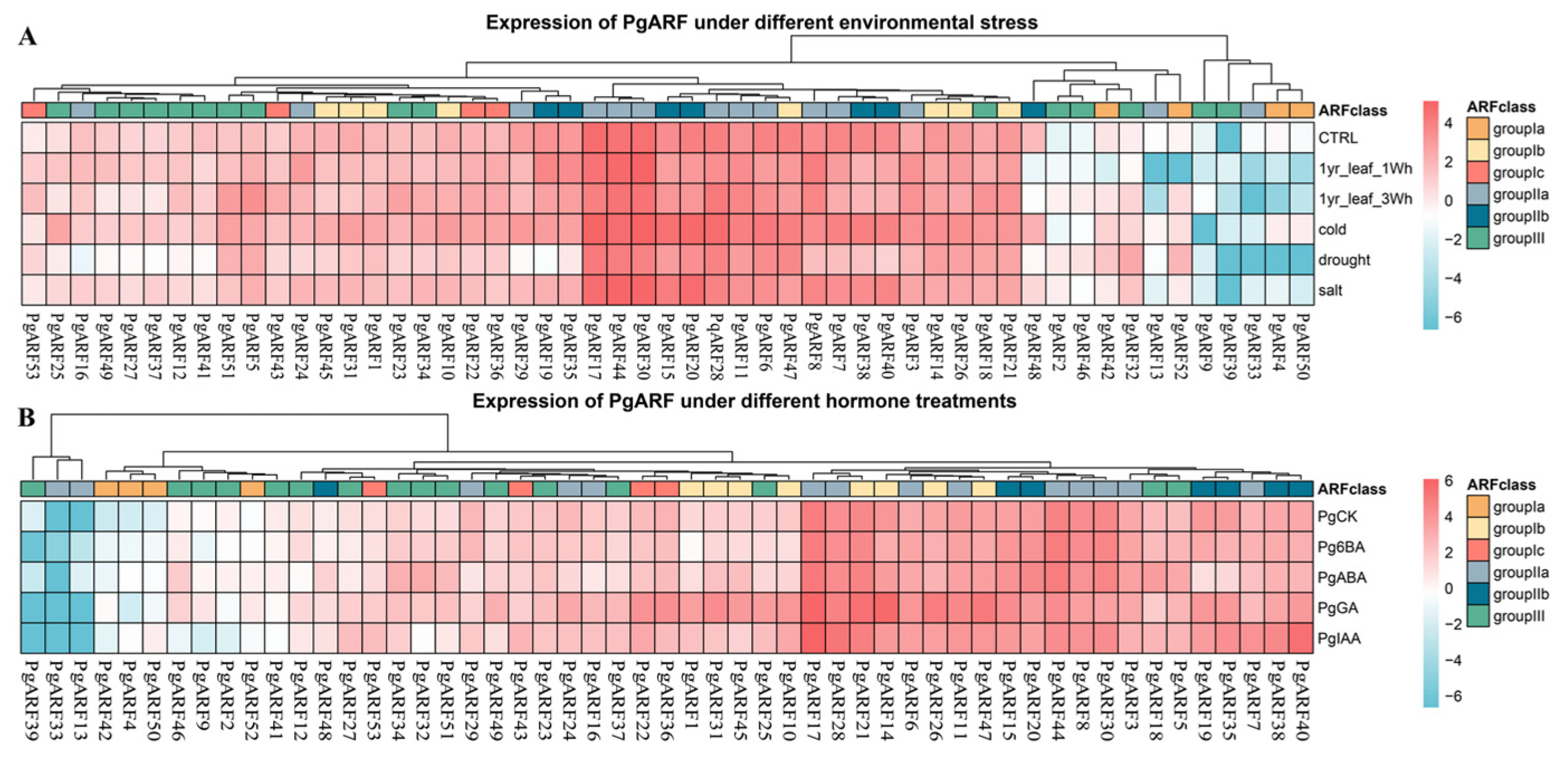 Plants 12 03943 g007