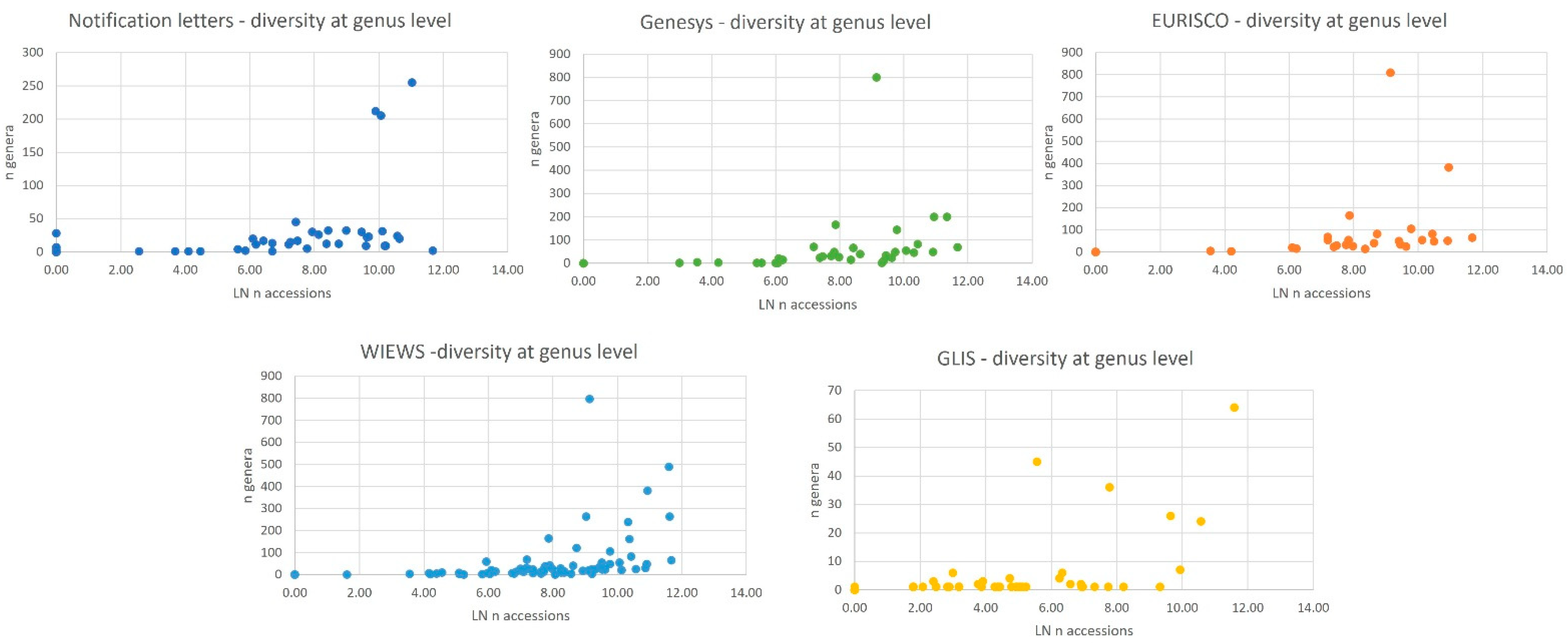 Plants 12 03944 g003