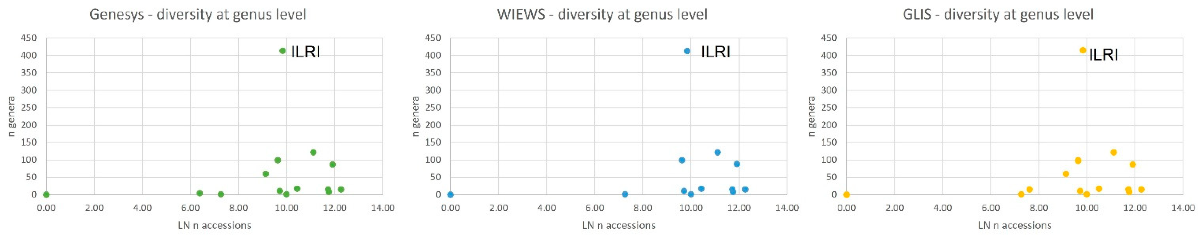 Plants 12 03944 g004