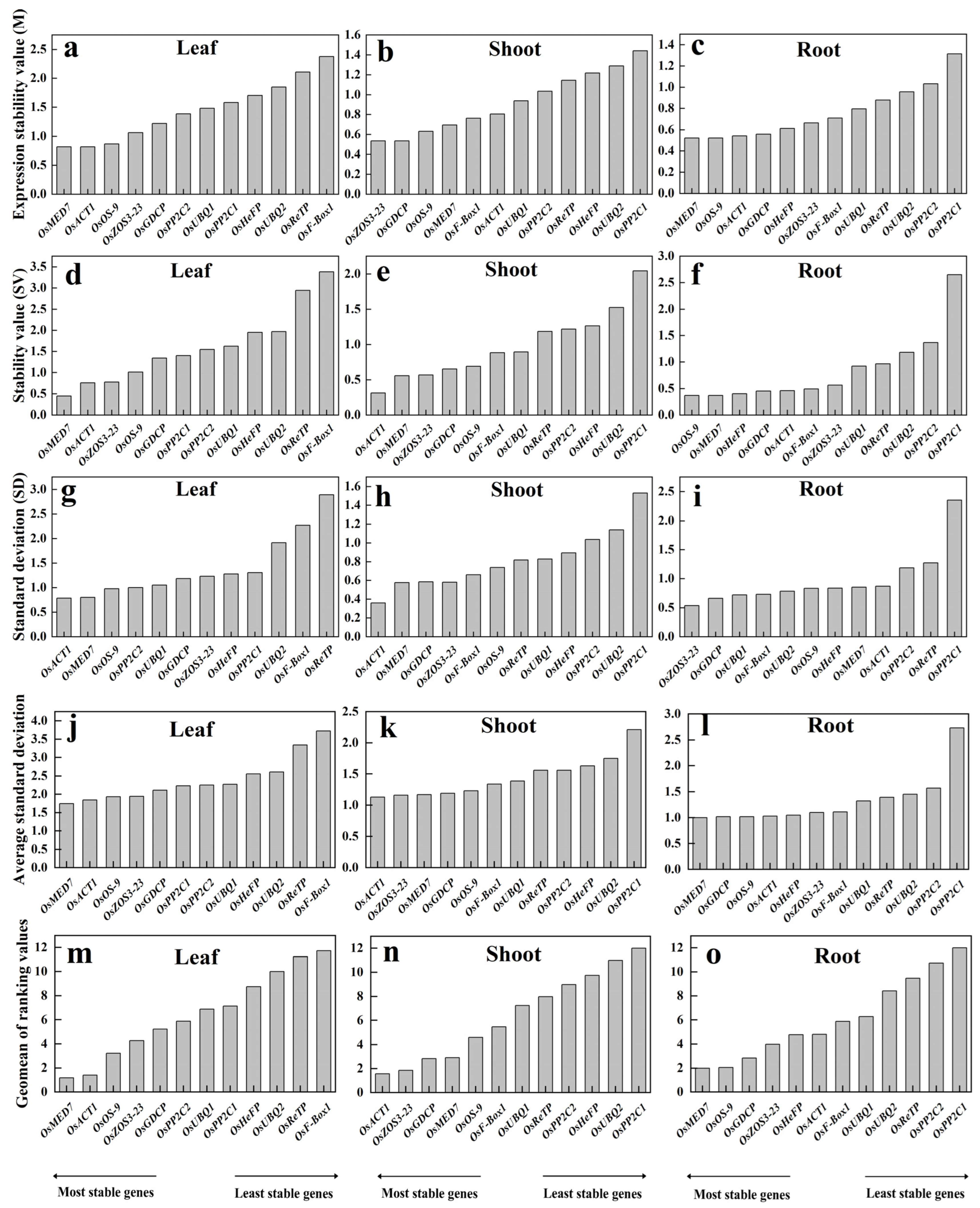Plants 12 03946 g003