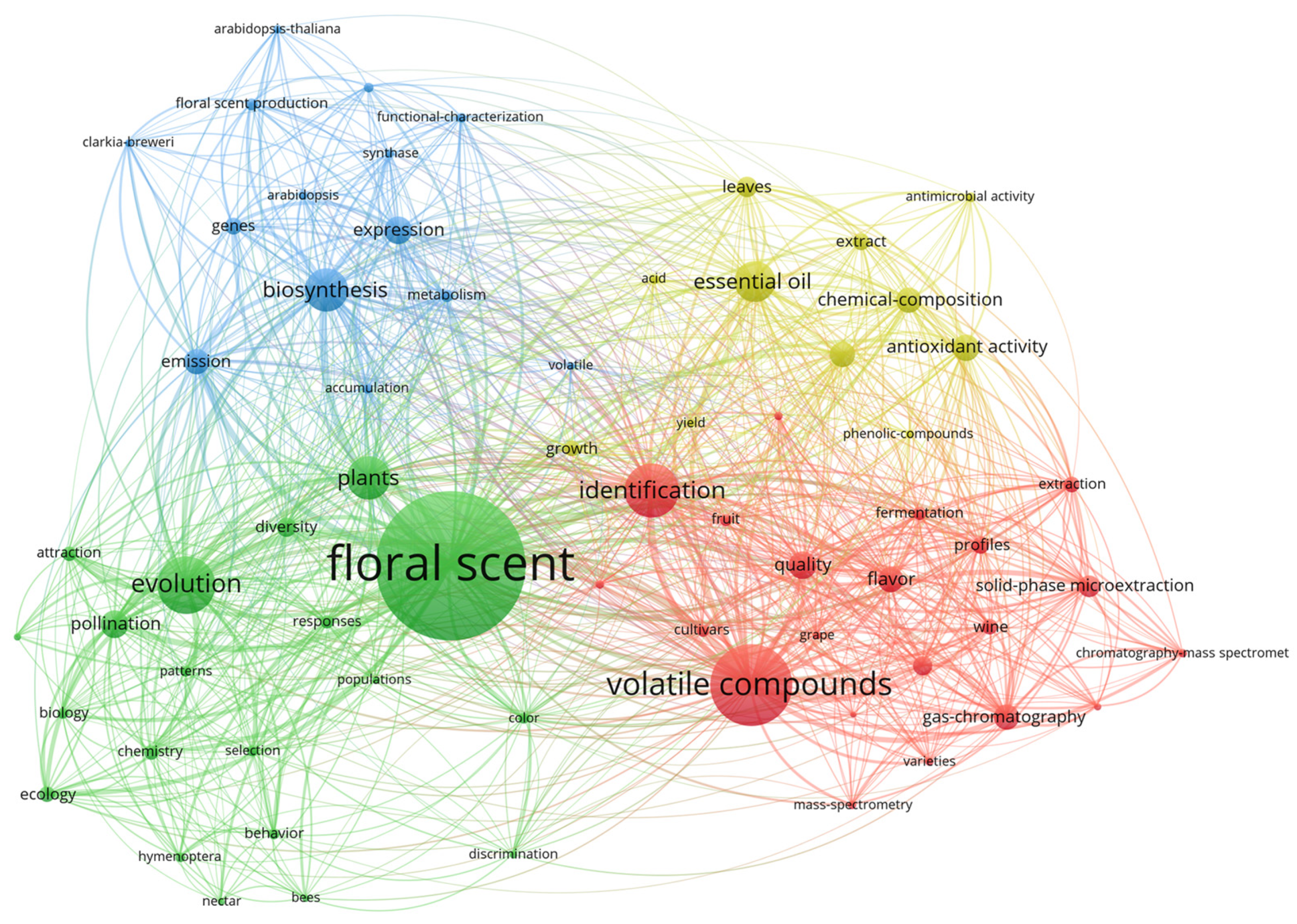 Plants 12 03947 g003