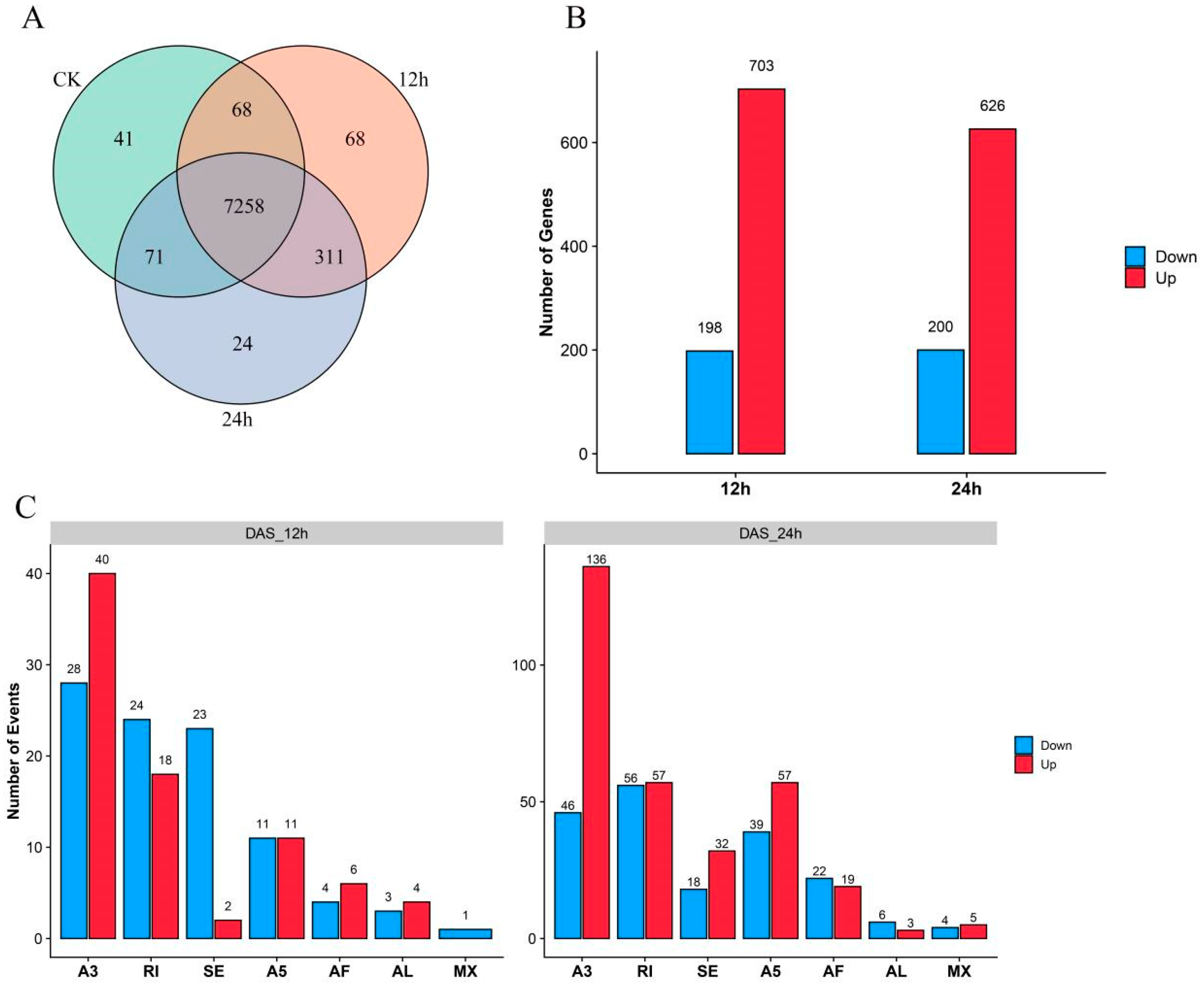 Plants 12 03950 g002