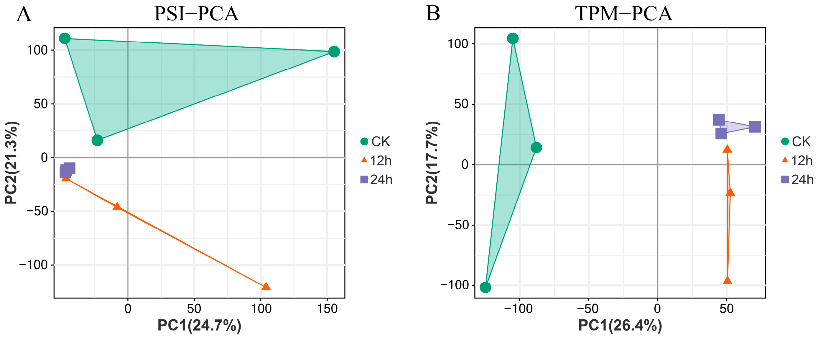 Plants 12 03950 g004