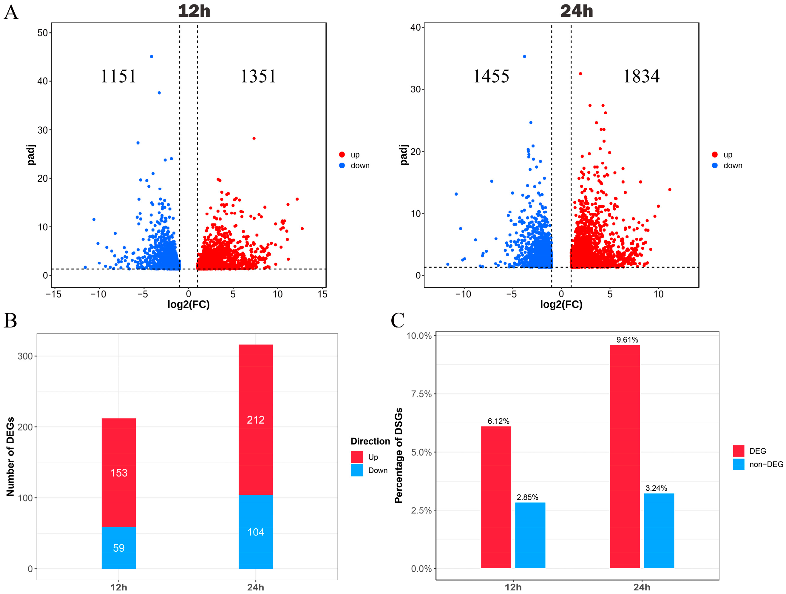 Plants 12 03950 g006