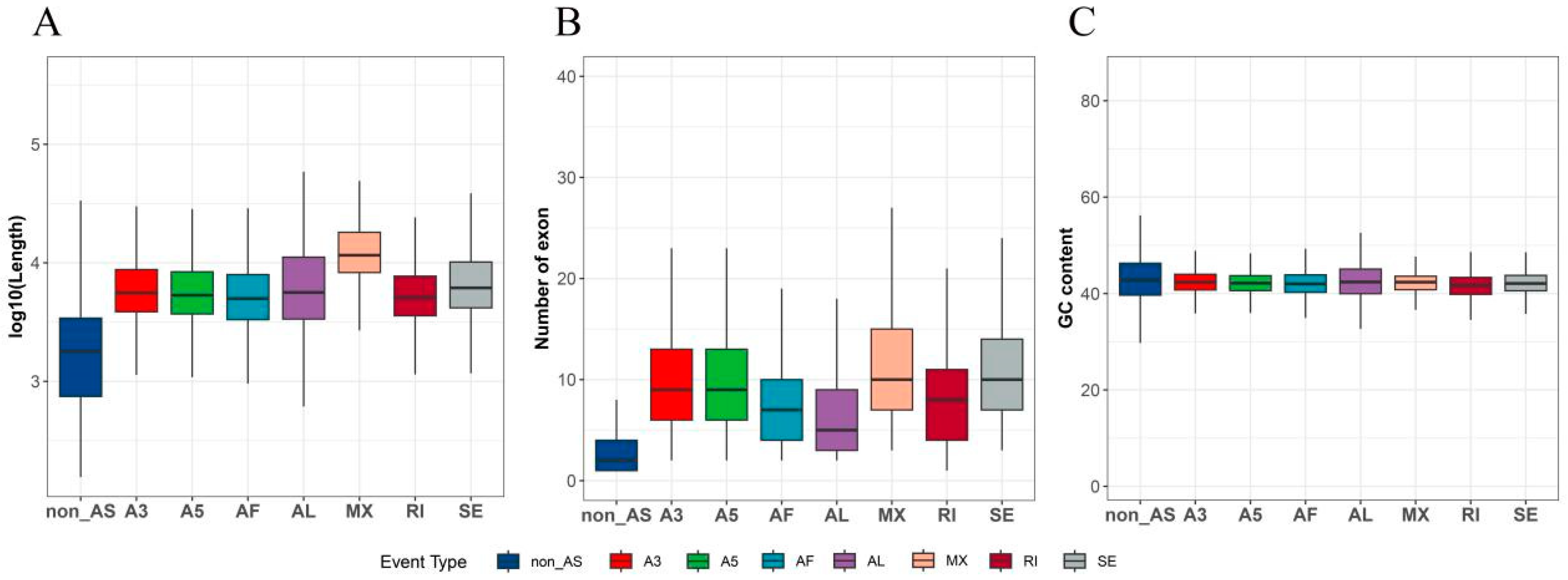 Plants 12 03950 g007