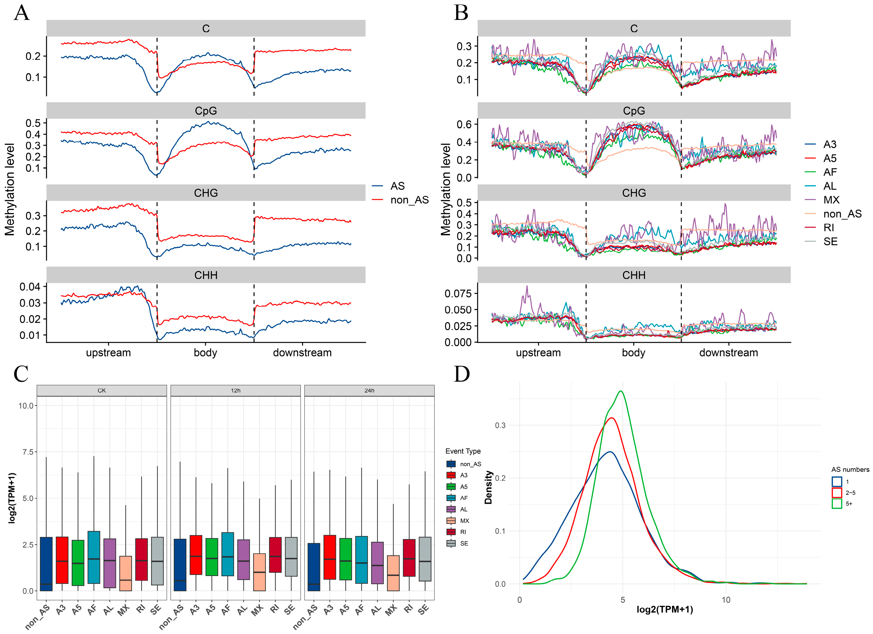 Plants 12 03950 g008