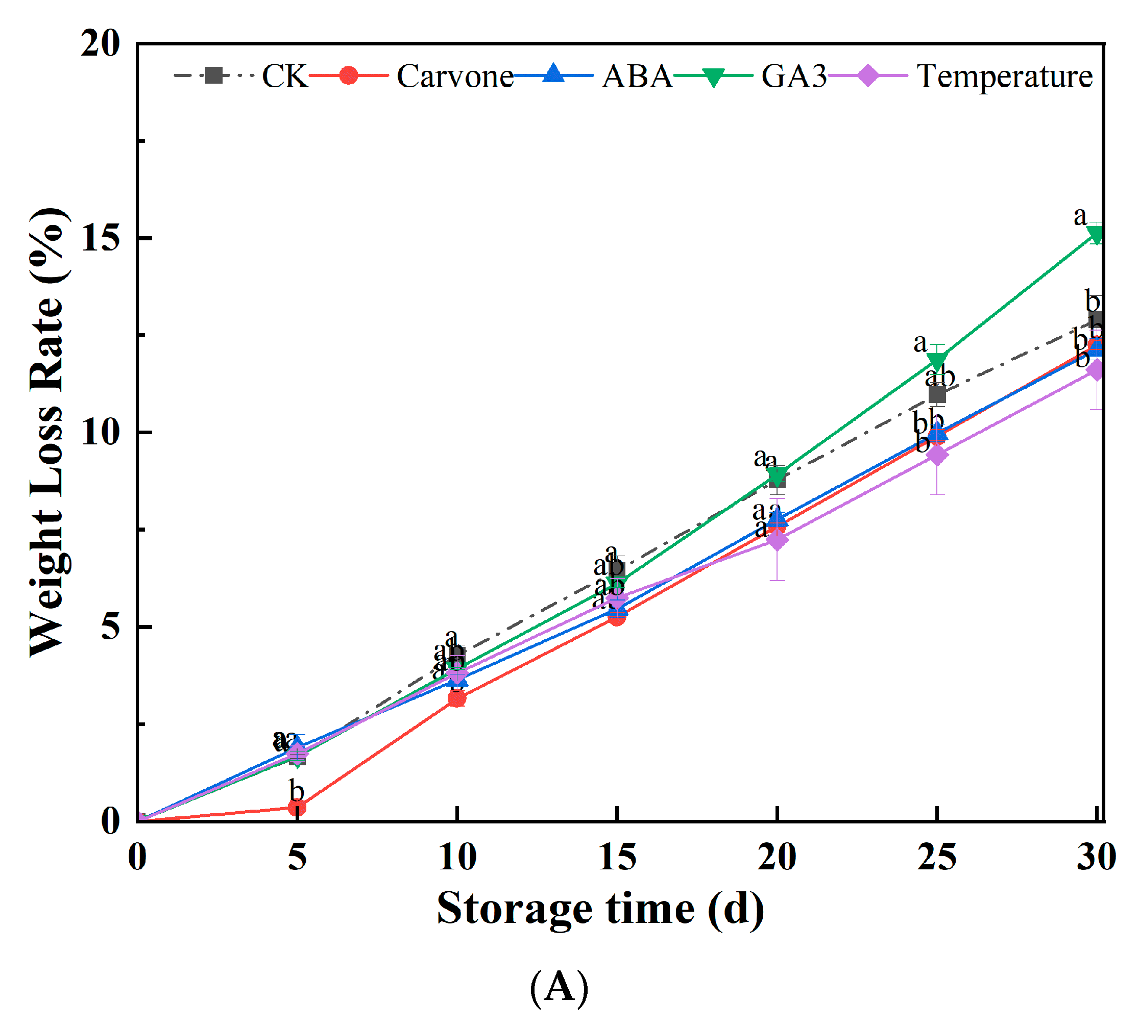 Plants 12 03952 g001a