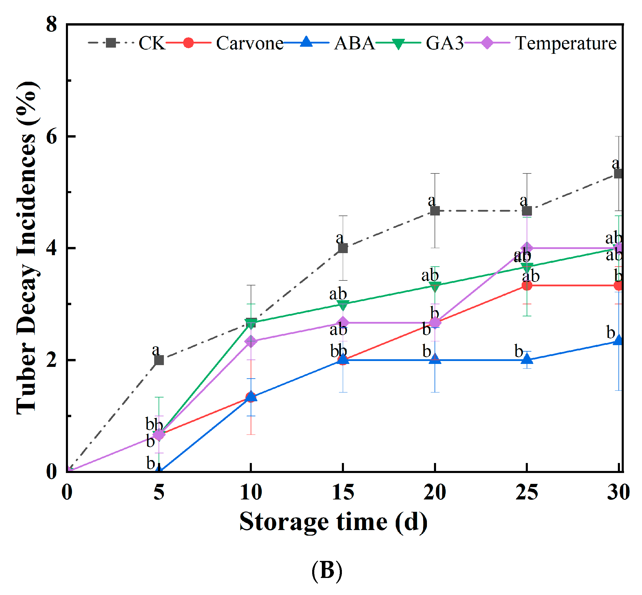 Plants 12 03952 g001b
