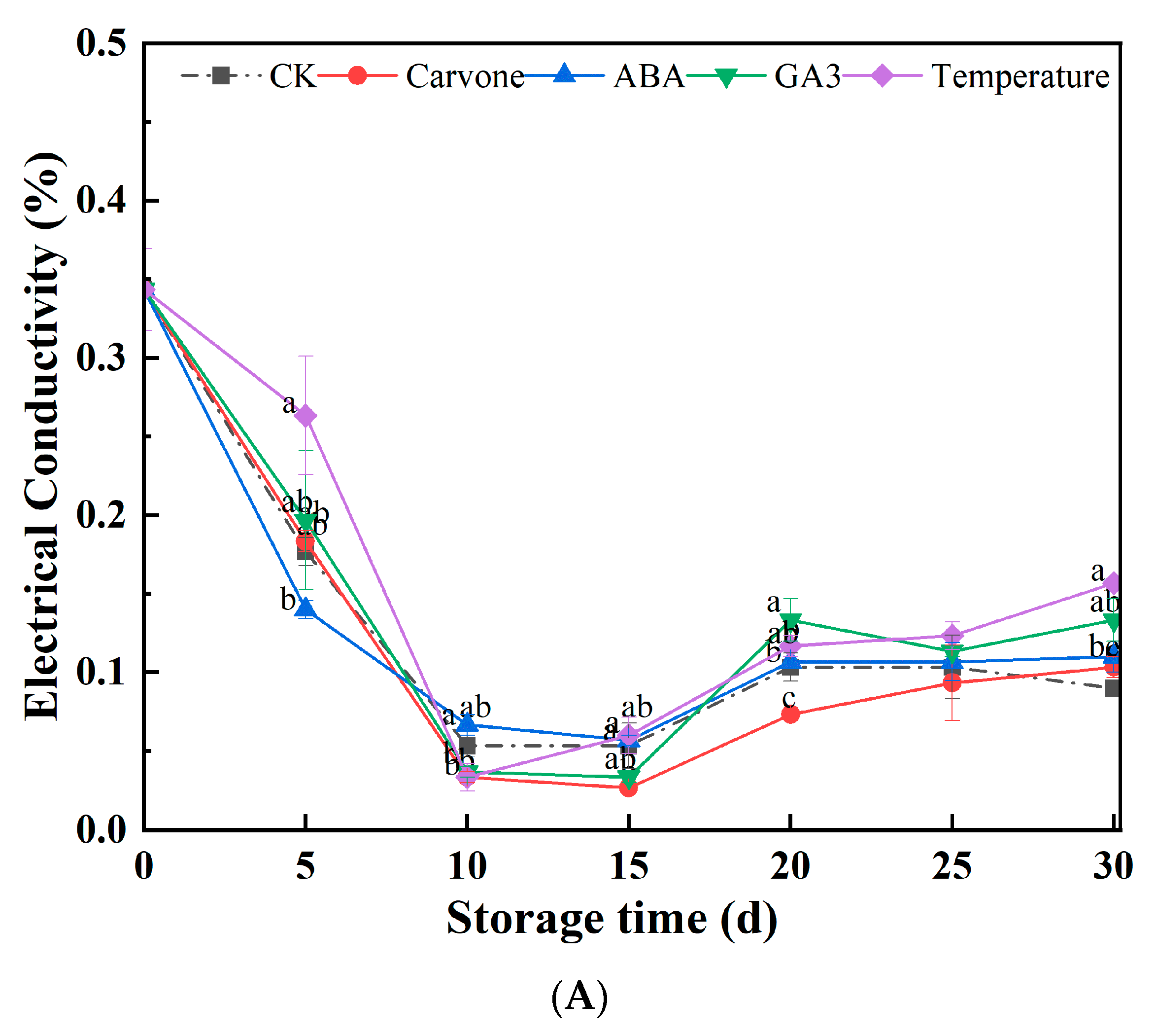 Plants 12 03952 g003a