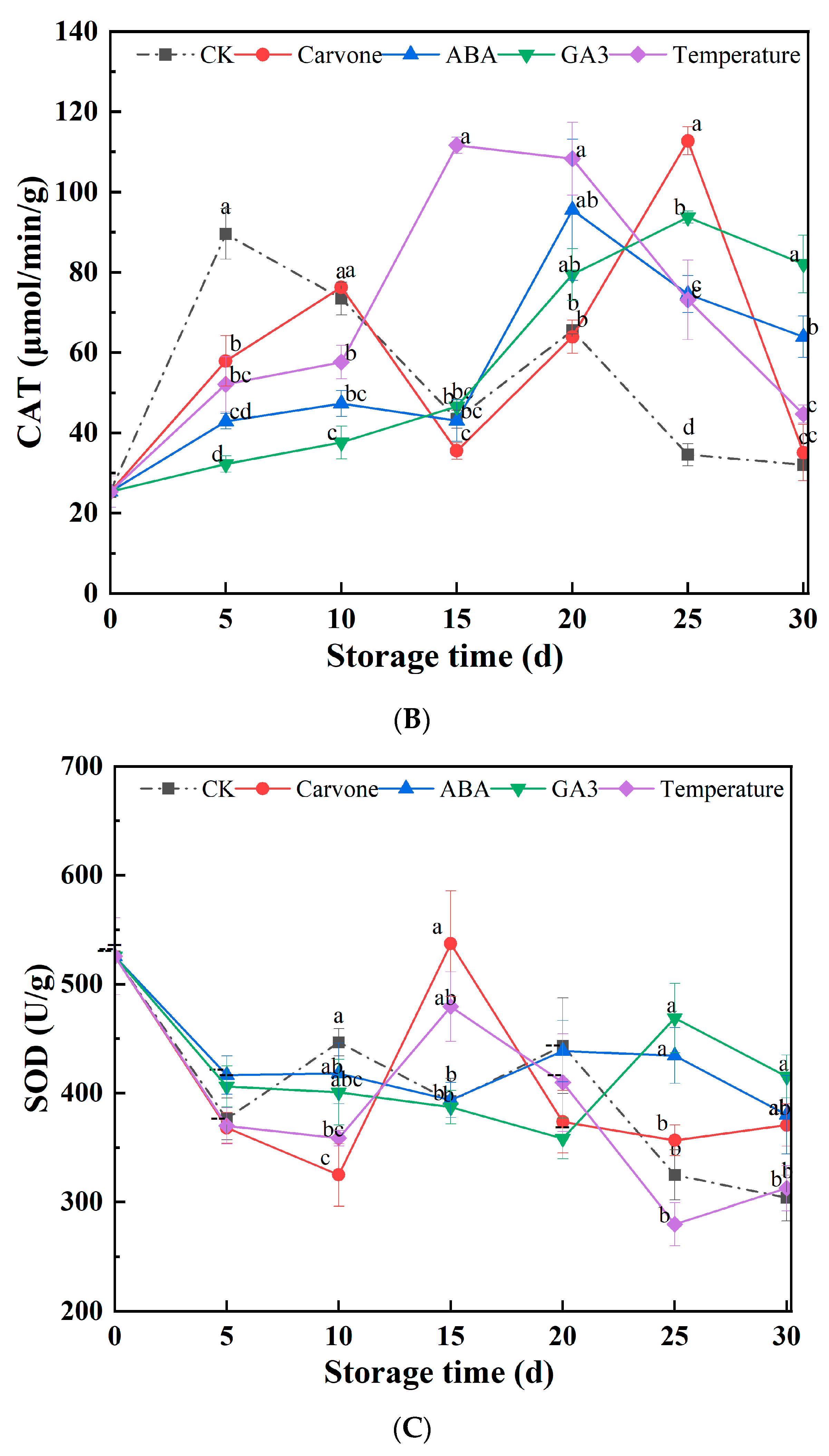 Plants 12 03952 g004b